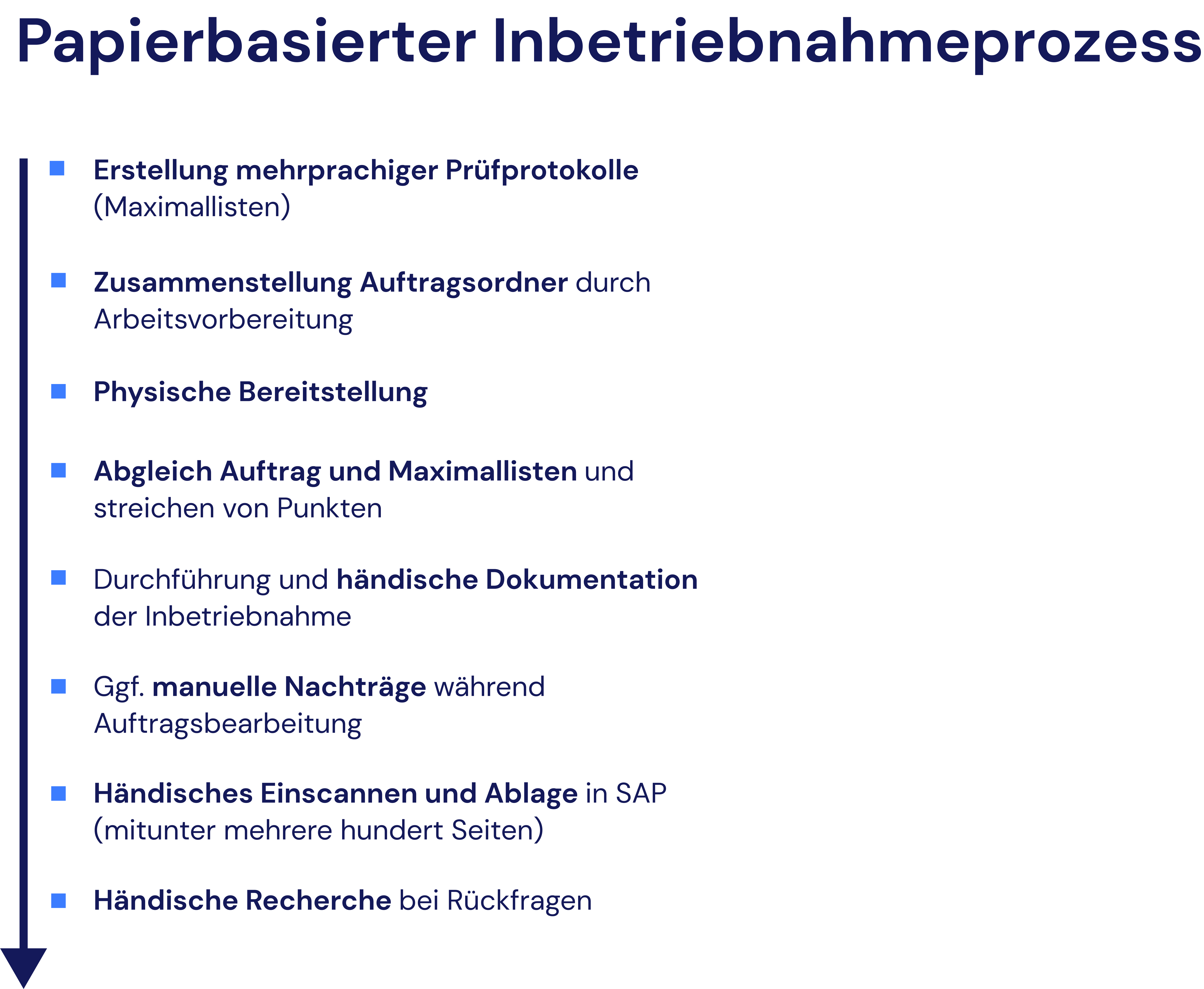 Wie sich der papierbasierte Inbetriebnahmeprozess untergliedert