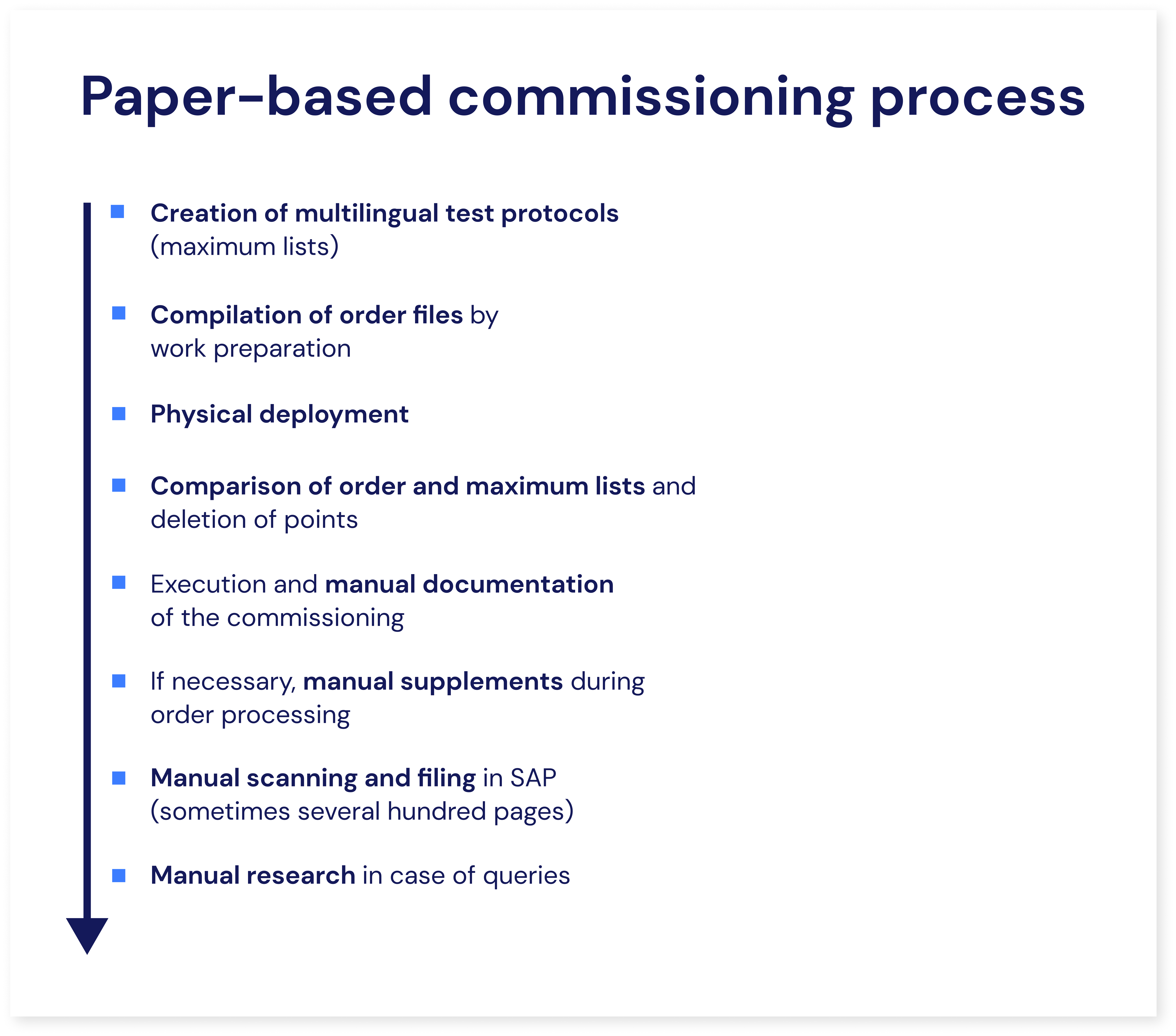 paper-based commissioning process