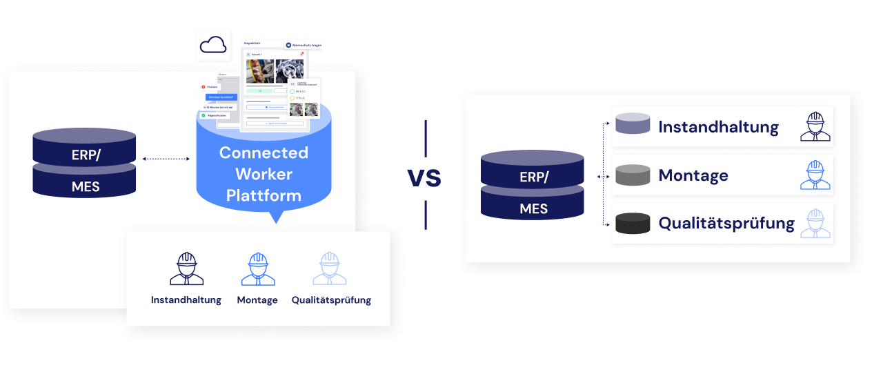 Neben der effizienteren Administration vereinfacht die Plattform auch die Implementierung und Skalierung von Lösungen