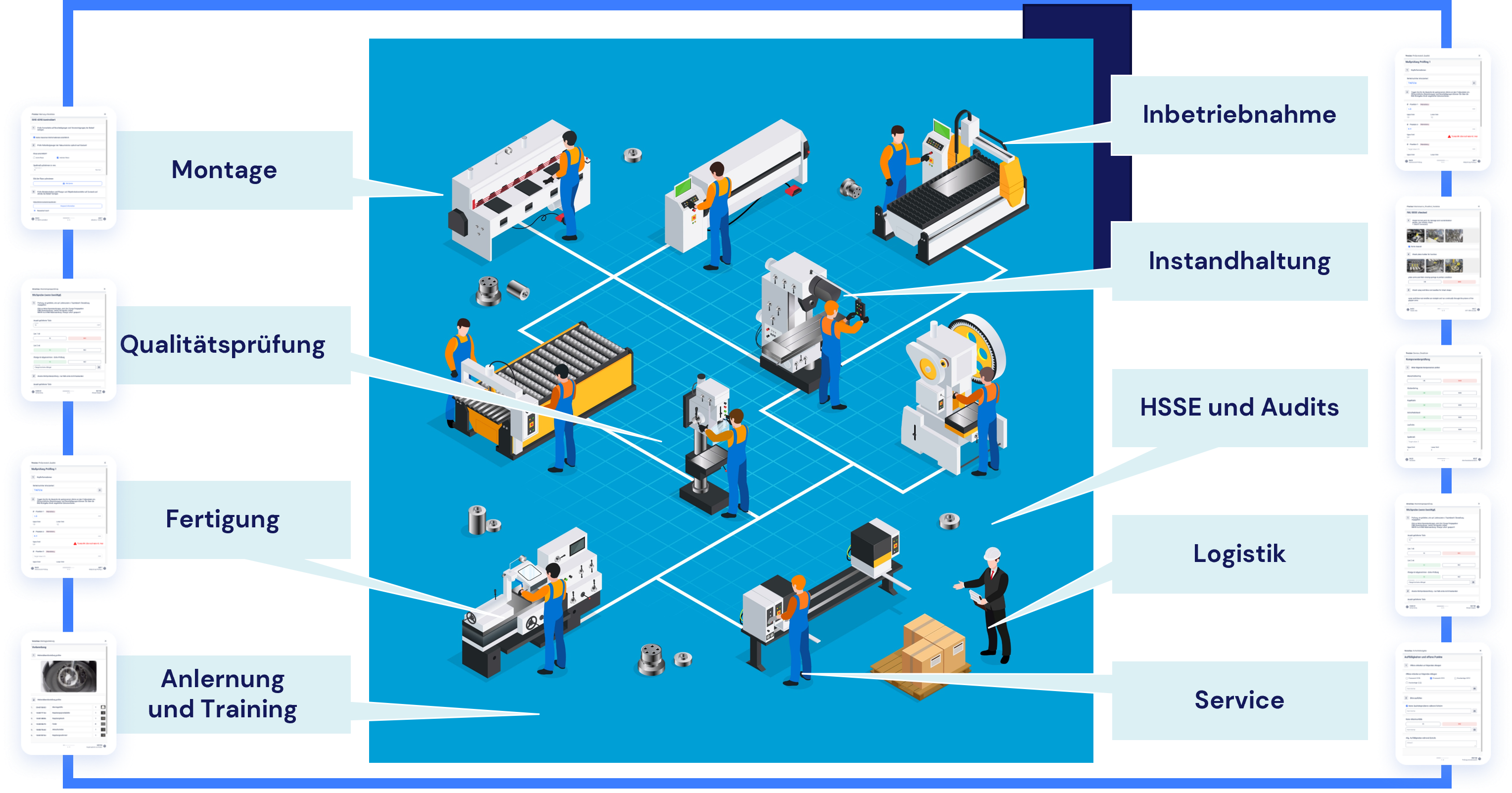 Aufbrechen von Silos