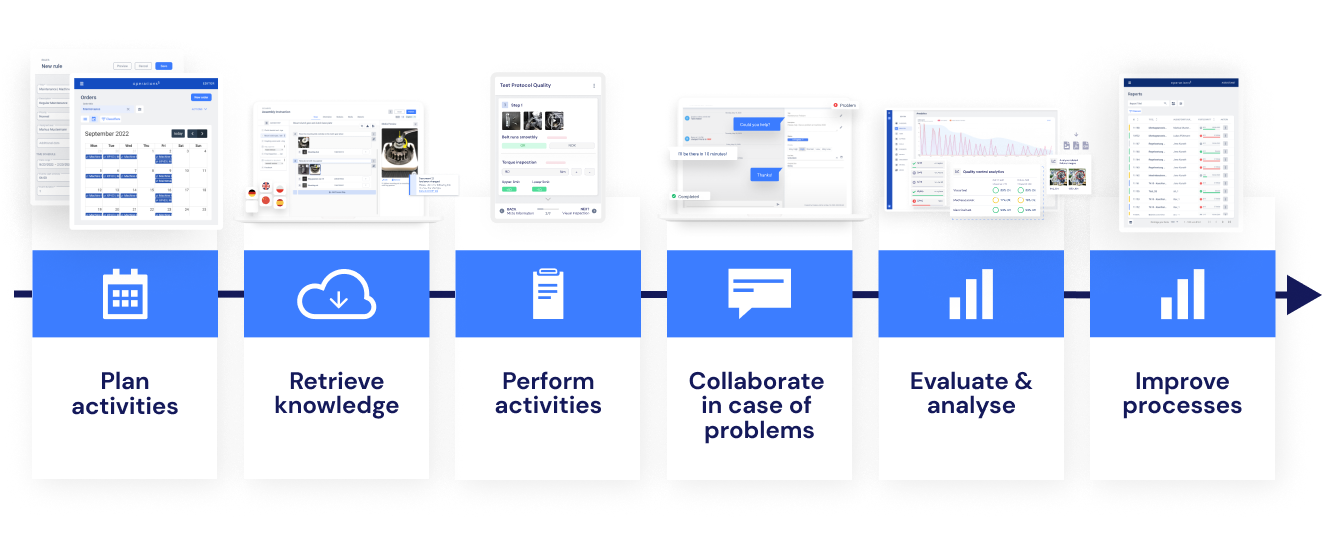 Plan, execute, evaluate and optimize all operational activities digitally on an intuitive platform.