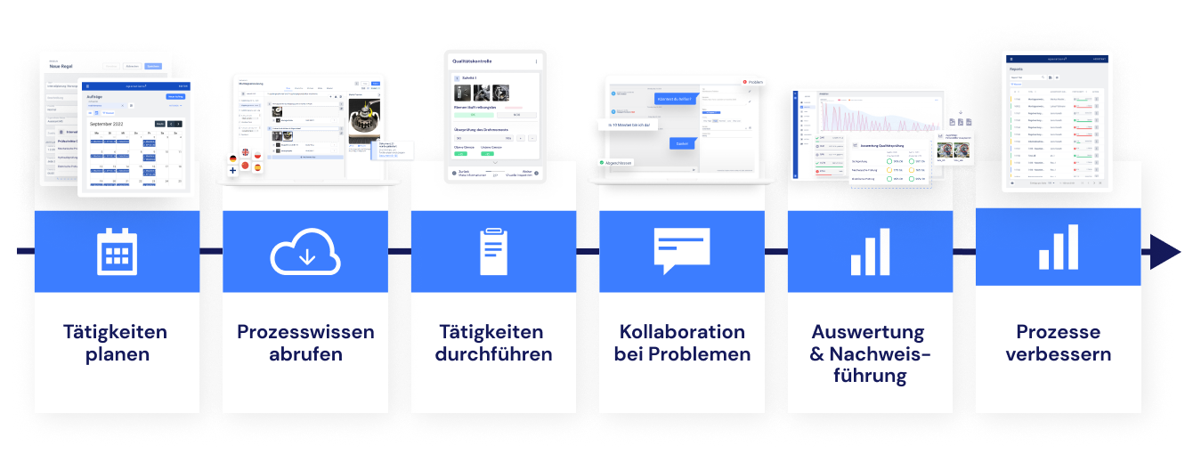 Planung der gesamten operativen Tätigkeiten digital auf einer intuitiven Plattform planen, durchführen, auswerten und optimieren.