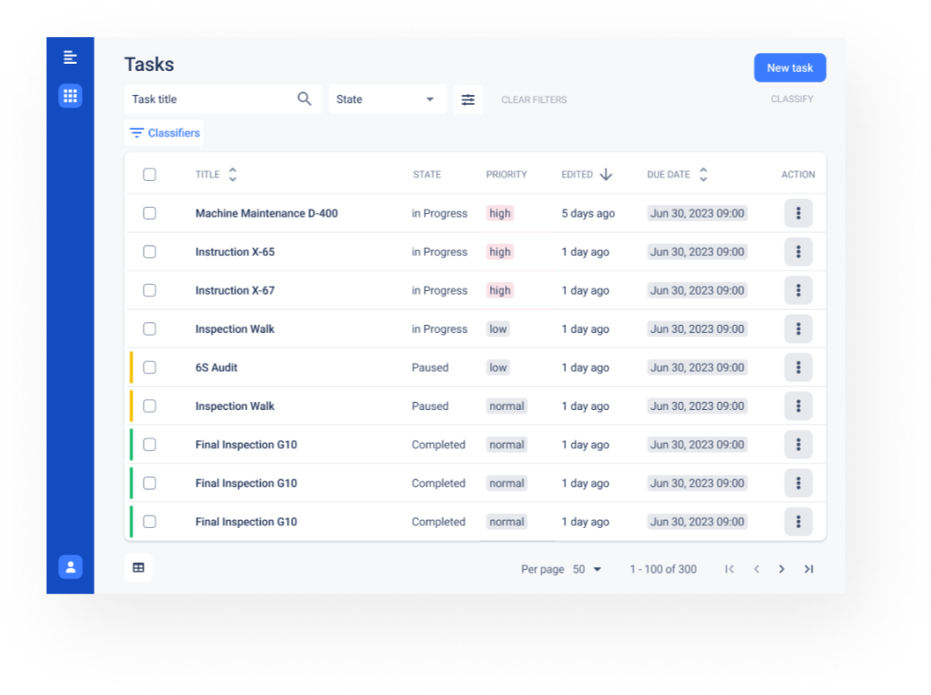 Full transparency on open tasks