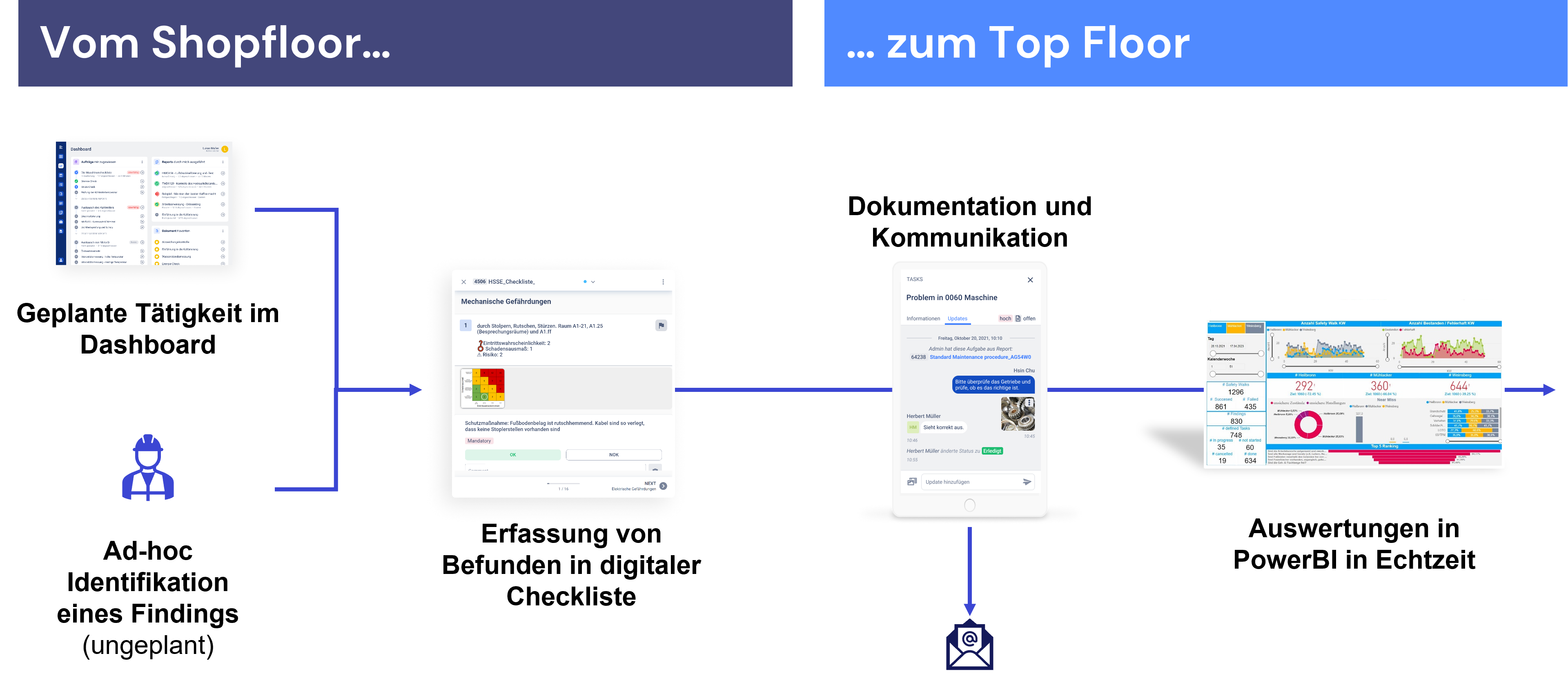 Digitale Sicherheitsbegehung