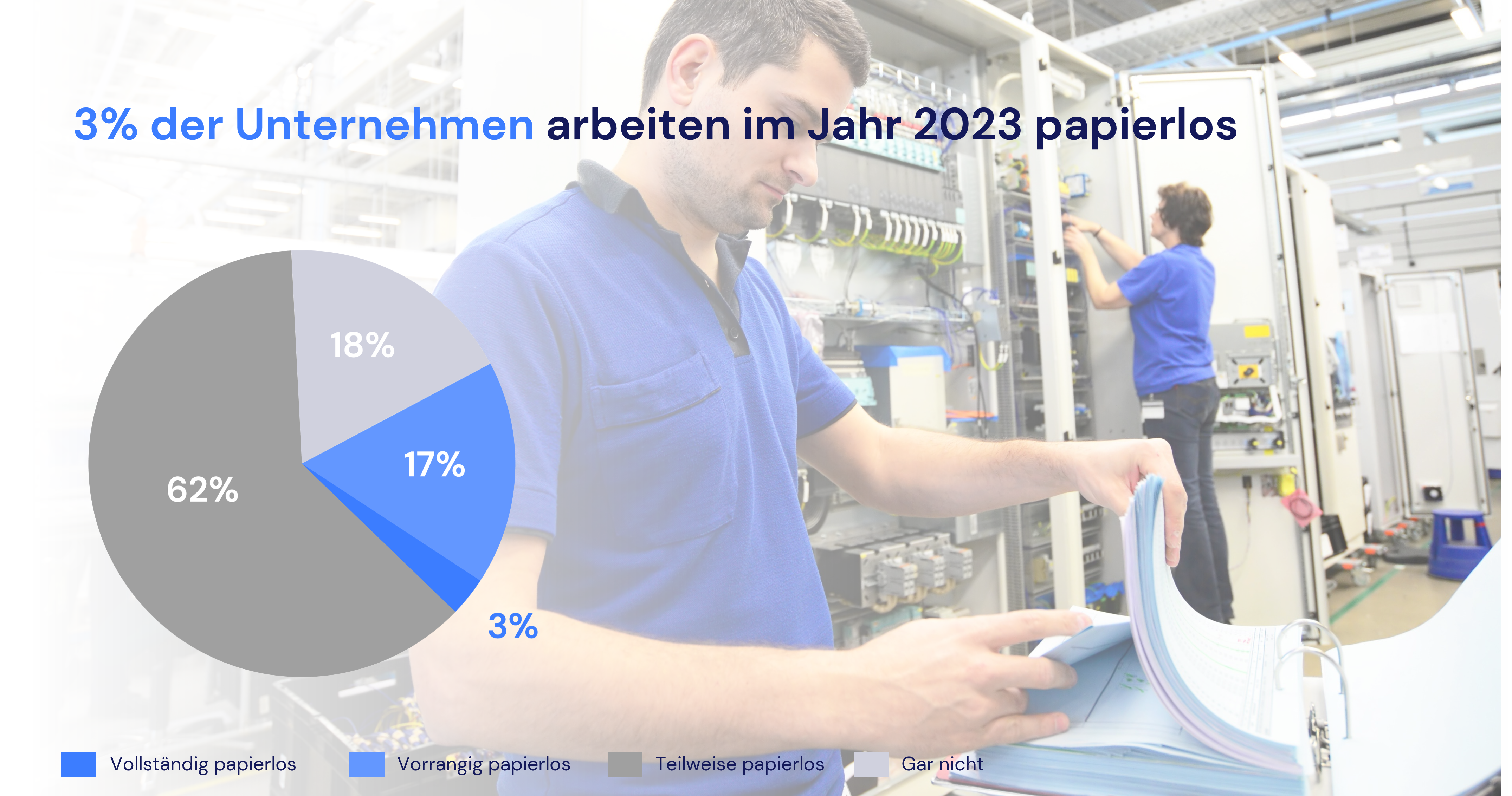 Papierlos arbeiten