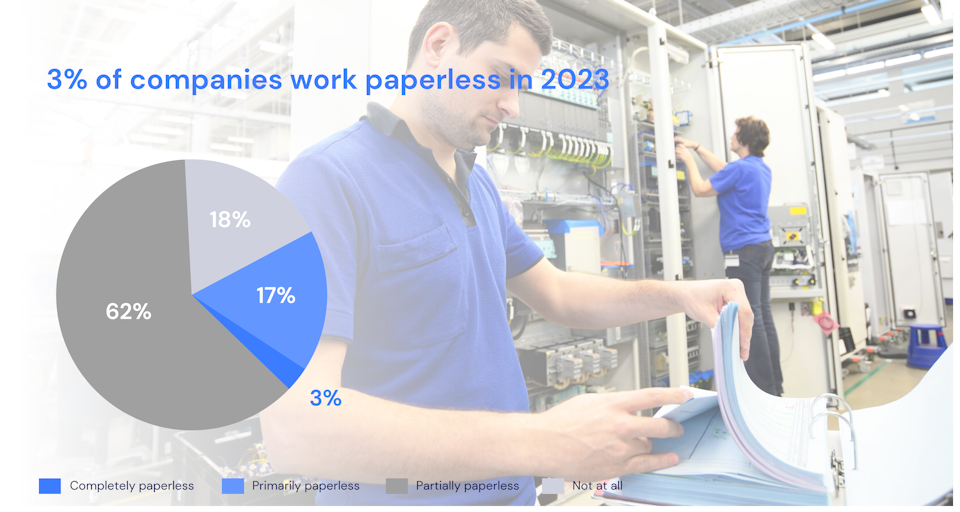 Working Paperless Definition & Examples Operations1