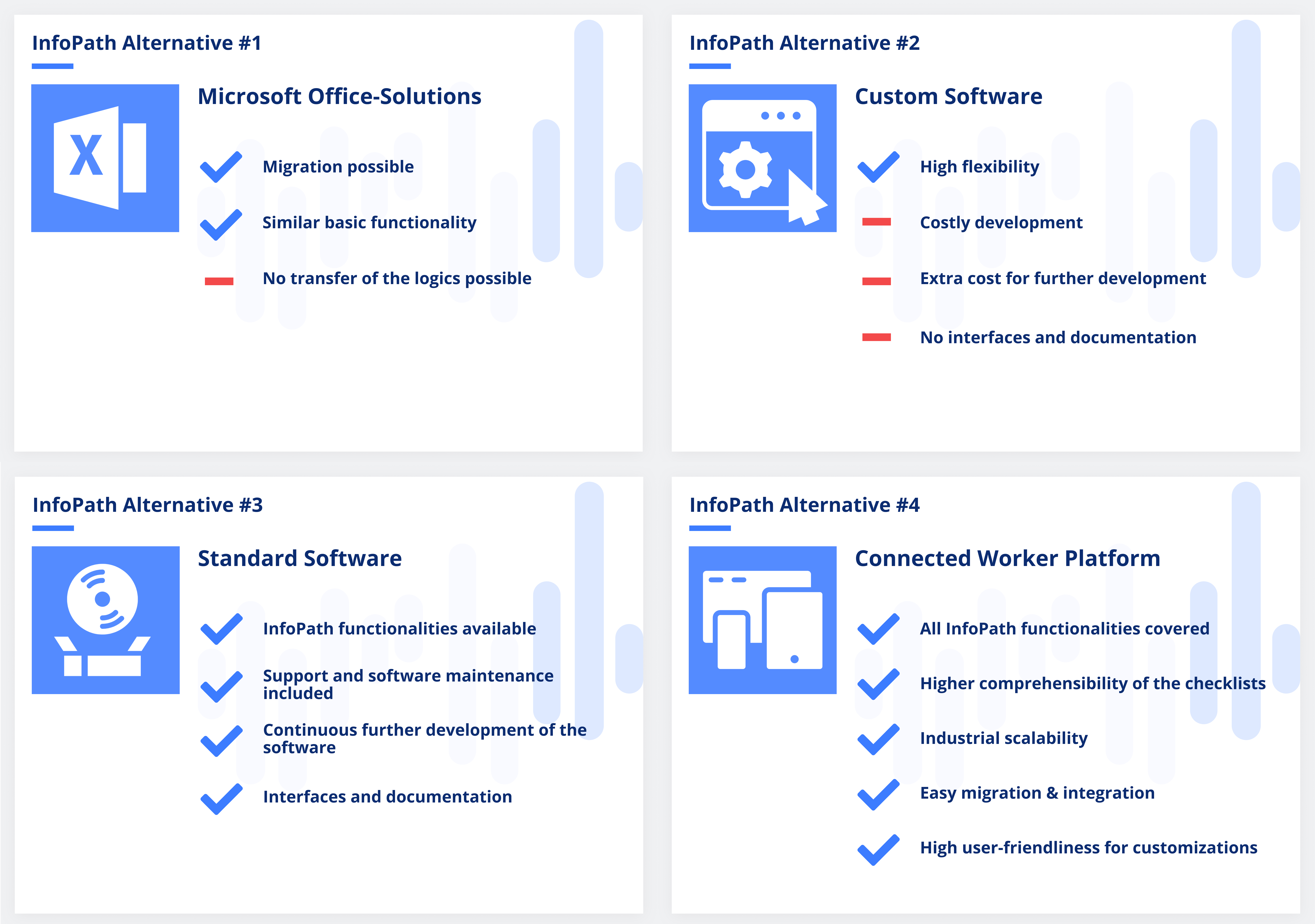 Infopath alternative digital checklists