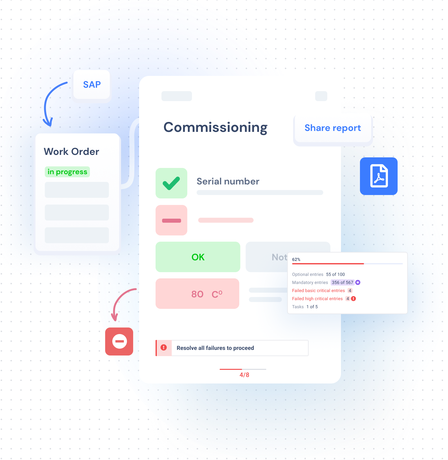 Commissioning with Operations1