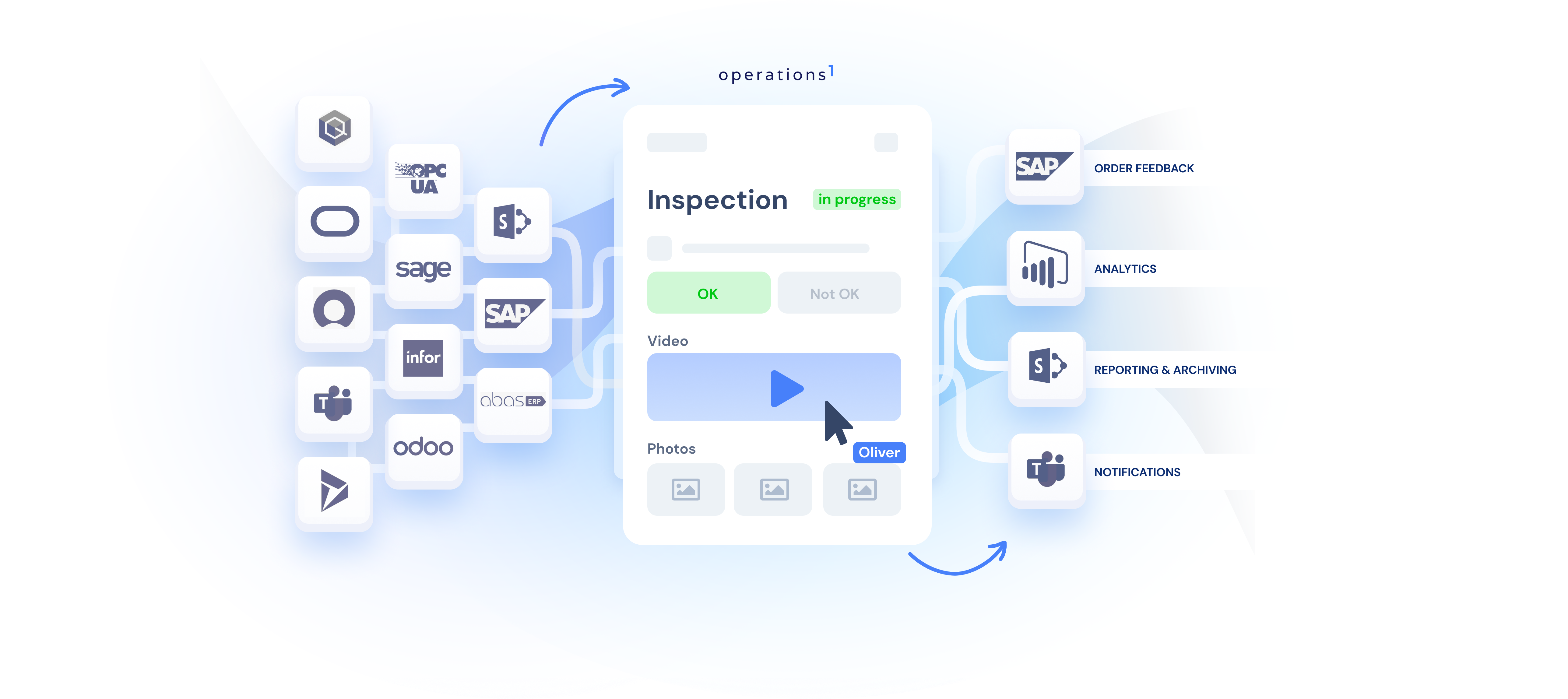 Seamless integration with Operations1