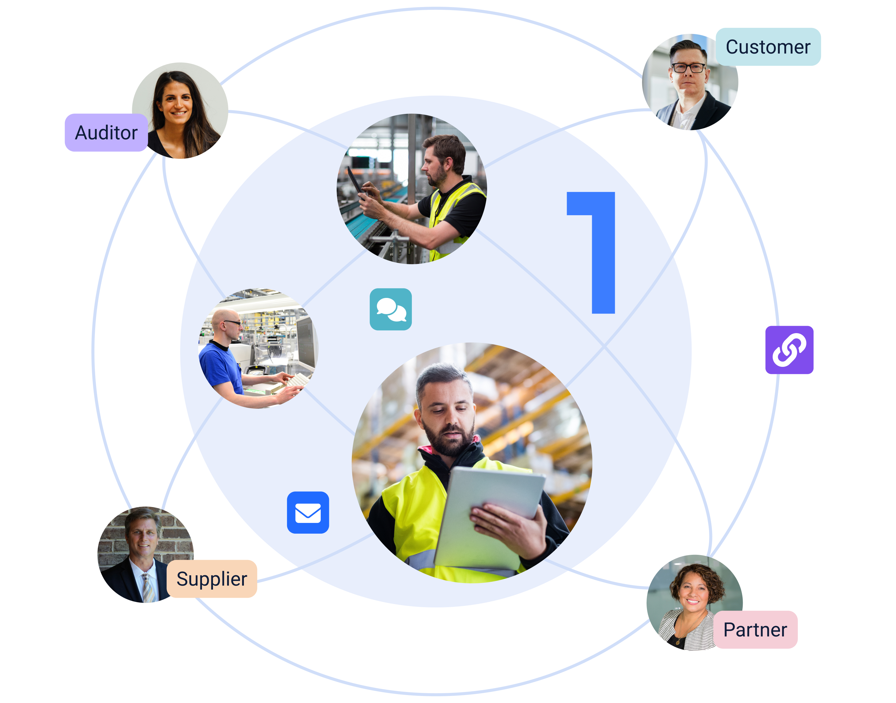 Share reports with customers via link and Email