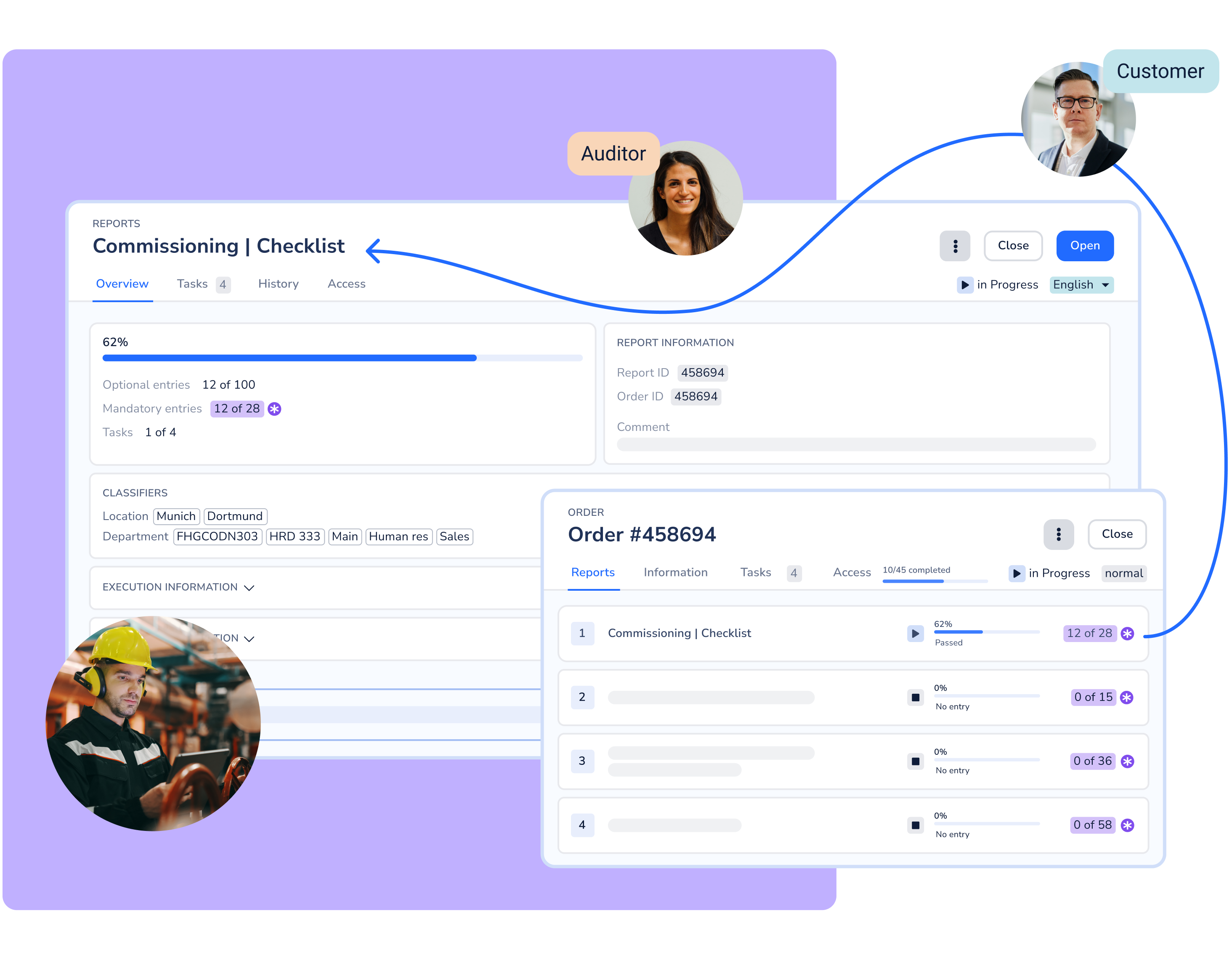 Automatically generated reports