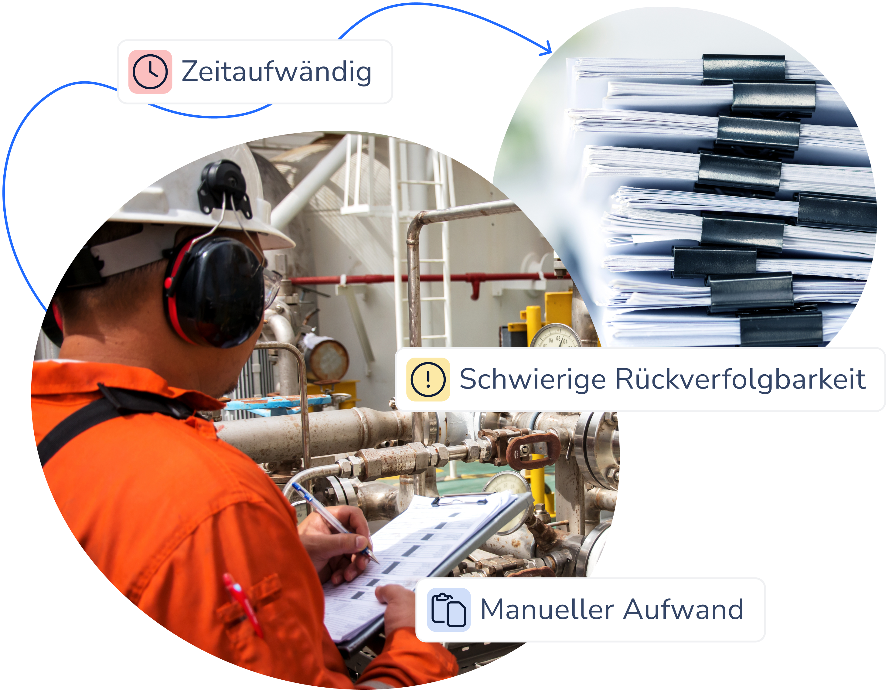 Die Nachteile von analogen Berichten