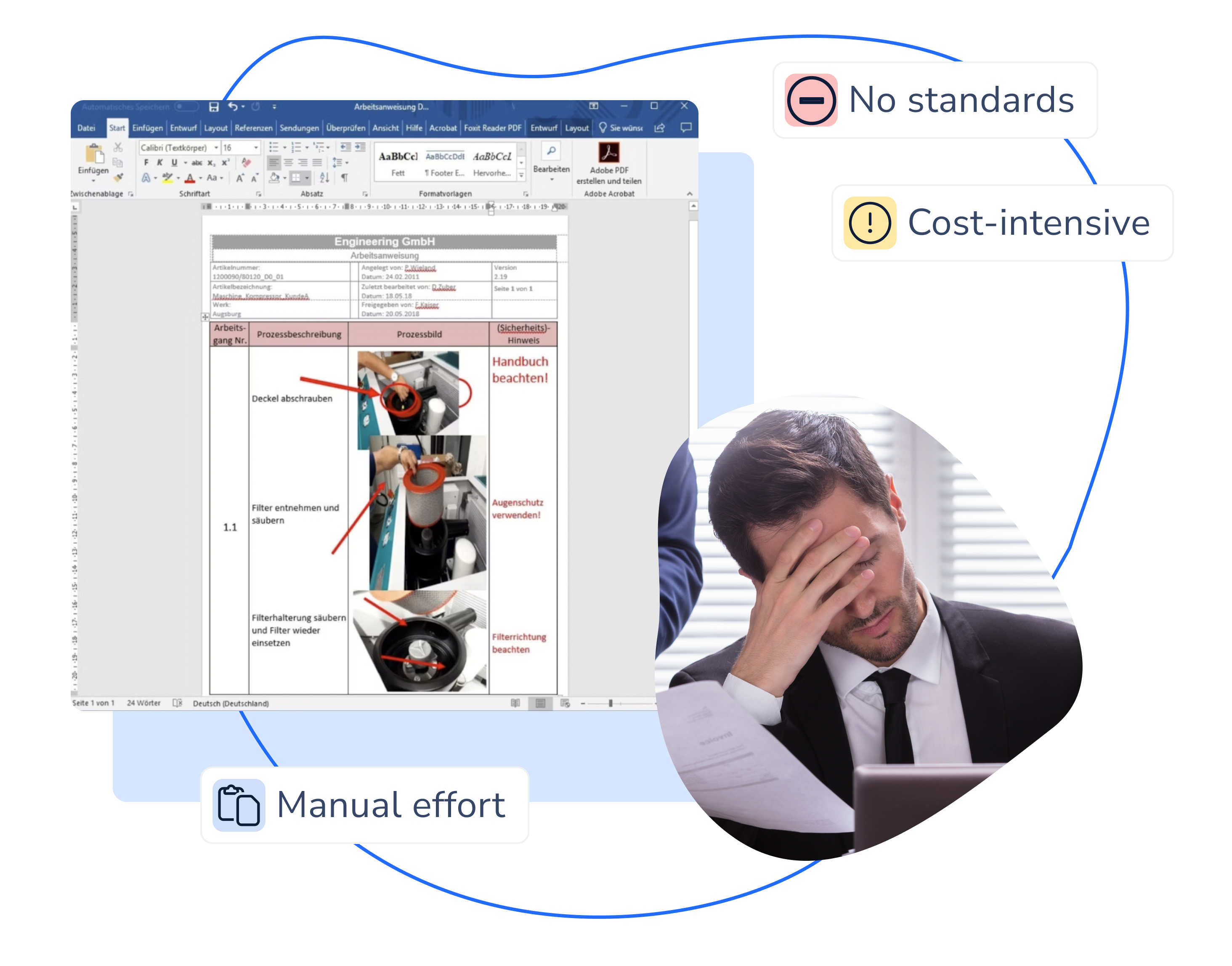 Disadvantages of conventional document creation