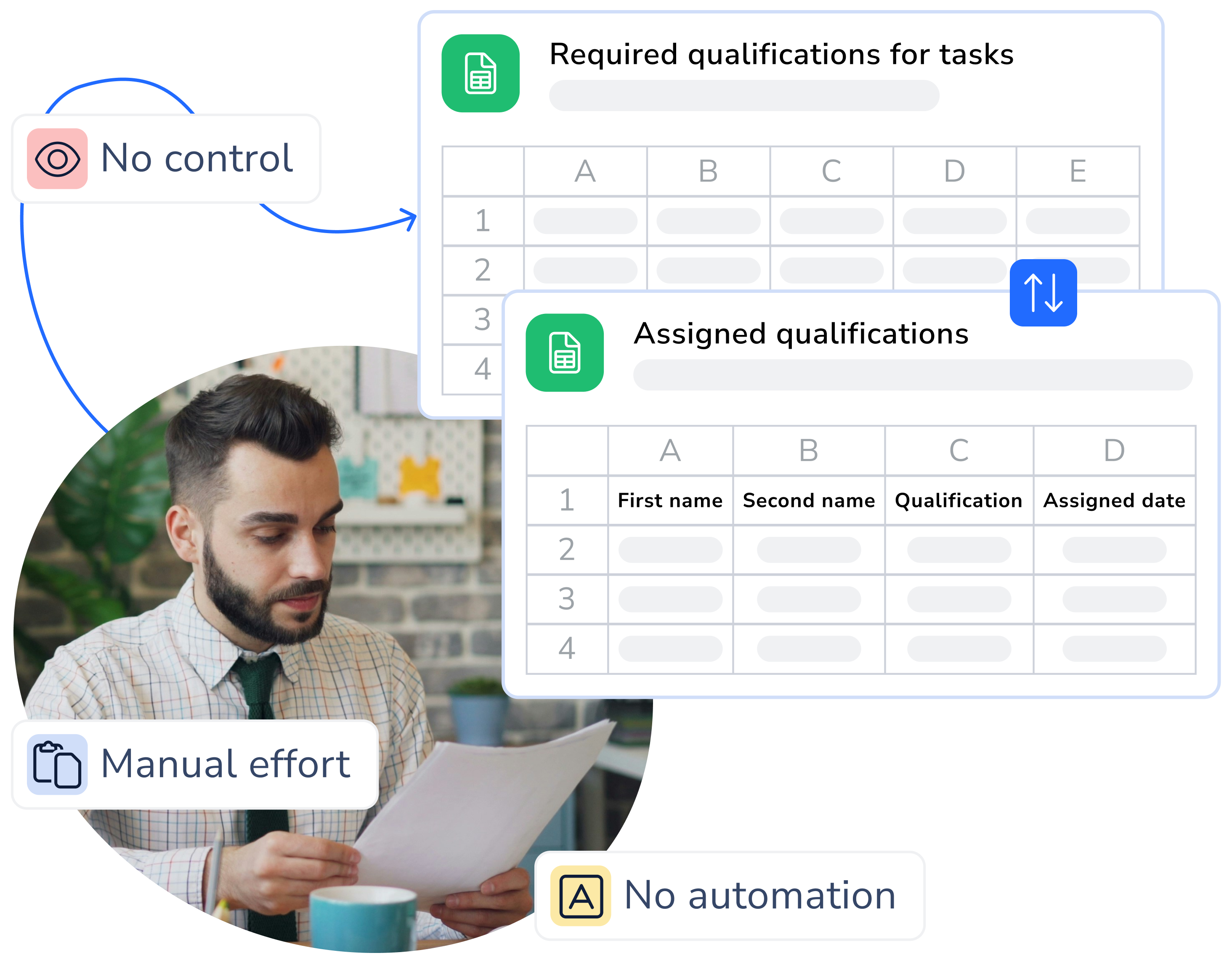 No automated control with conventional qualification management