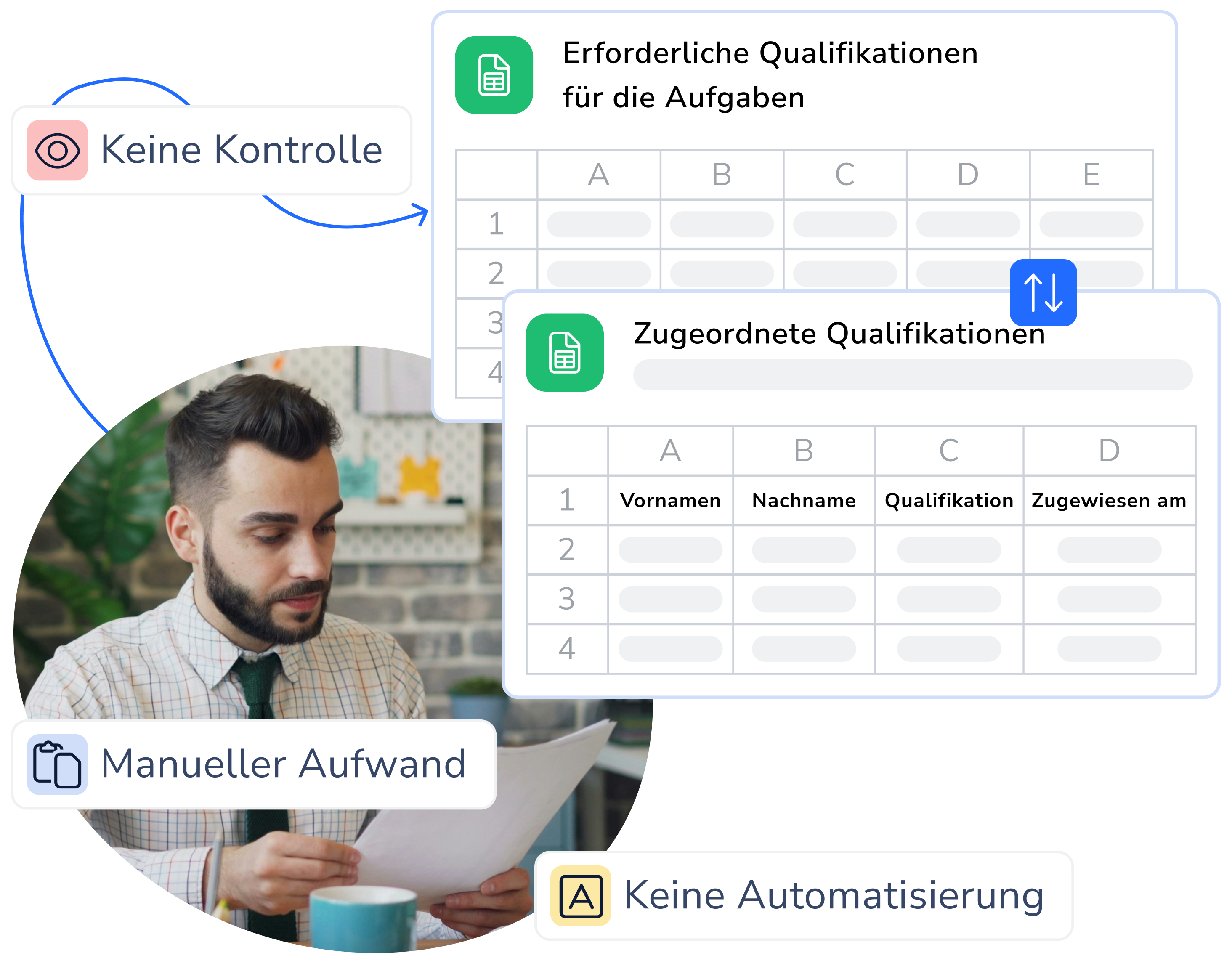 Keine automatisierte Kontrolle bei konventionellem Qualifikationsmanagement