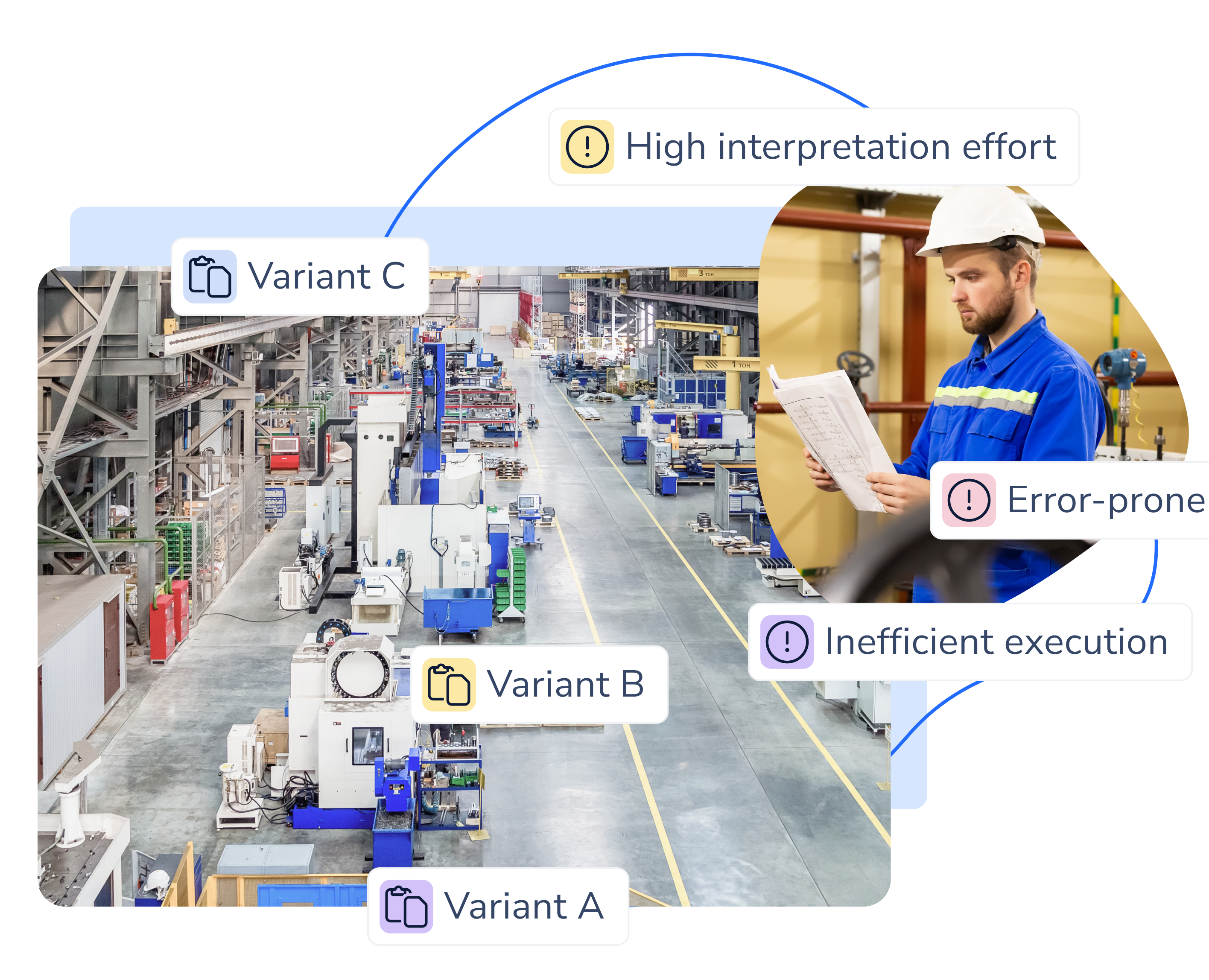 Avoid risks with a high number of variants