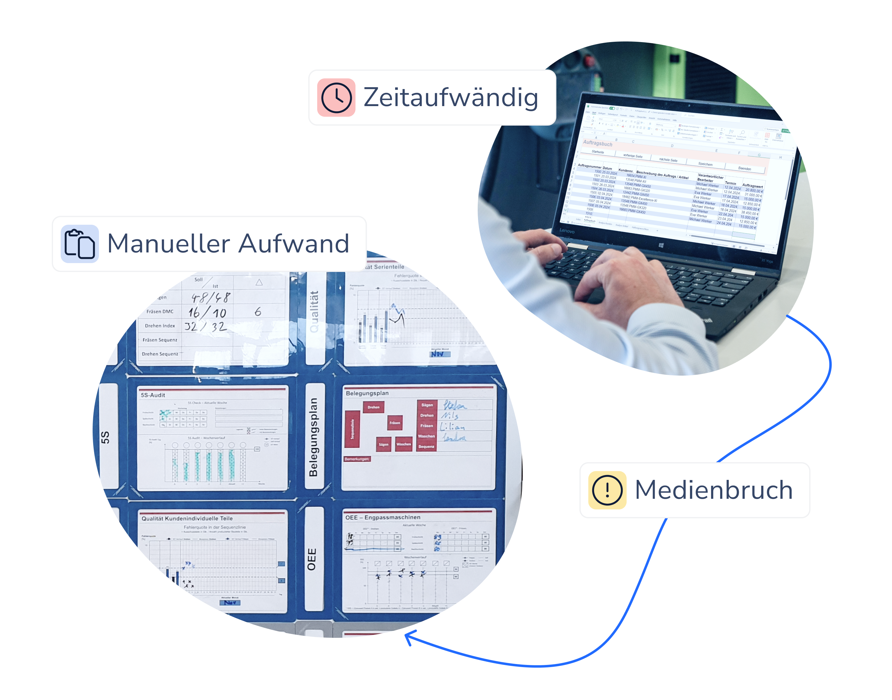Herausforderungen von papier- und Excel-basierter Auftragsplanung