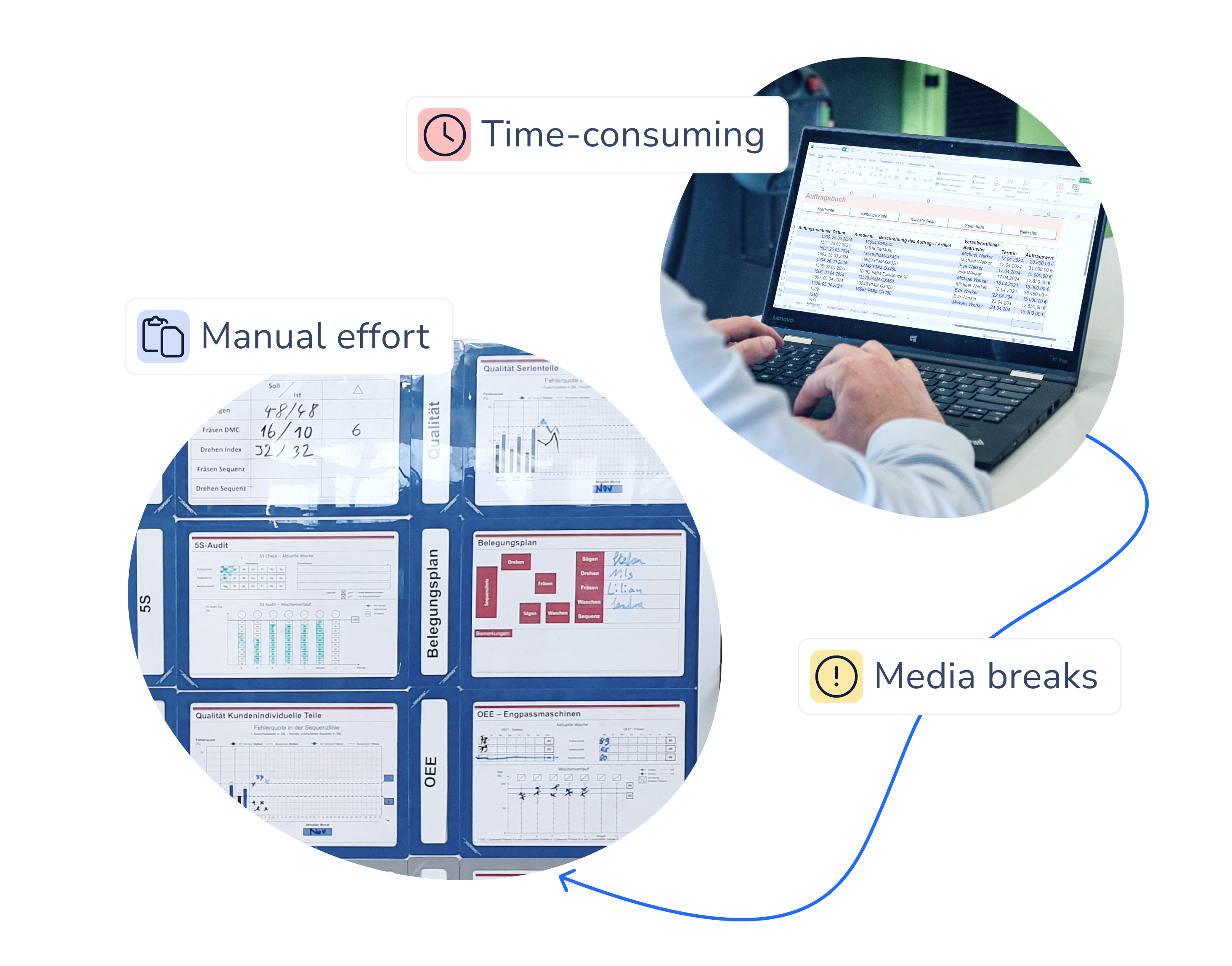 Challenges of paper- and Excel-based order planning