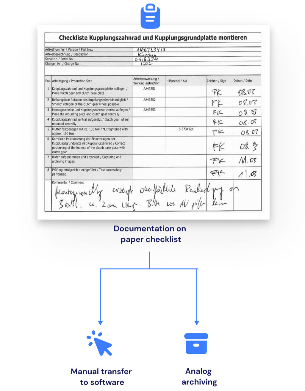 Paper-based checklists generate unnecessary effort