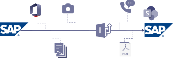 Complex system landscape with media and system disruptions