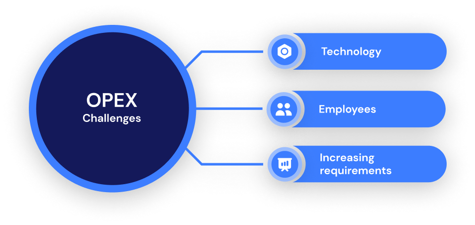 Hurldes for achieving OPEX