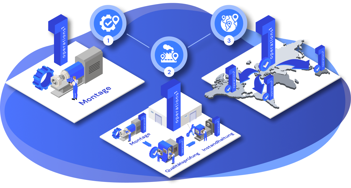 Fokussierter Start und unternehmensweiter Rollout