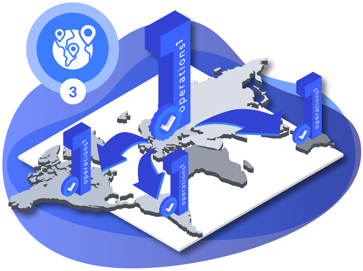One central process standard with Operations1 for all plants