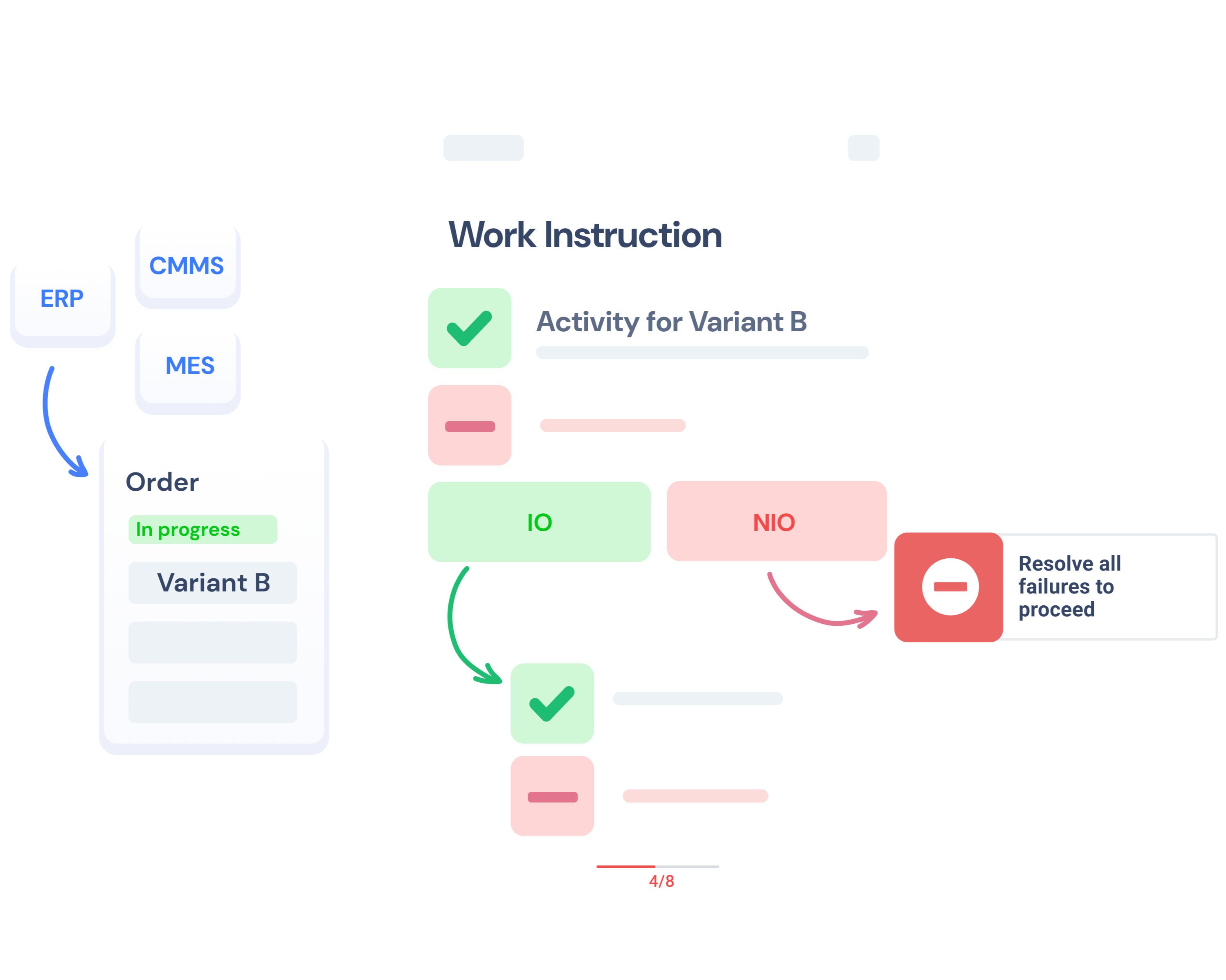 Variant-specific activities in digital work instructions