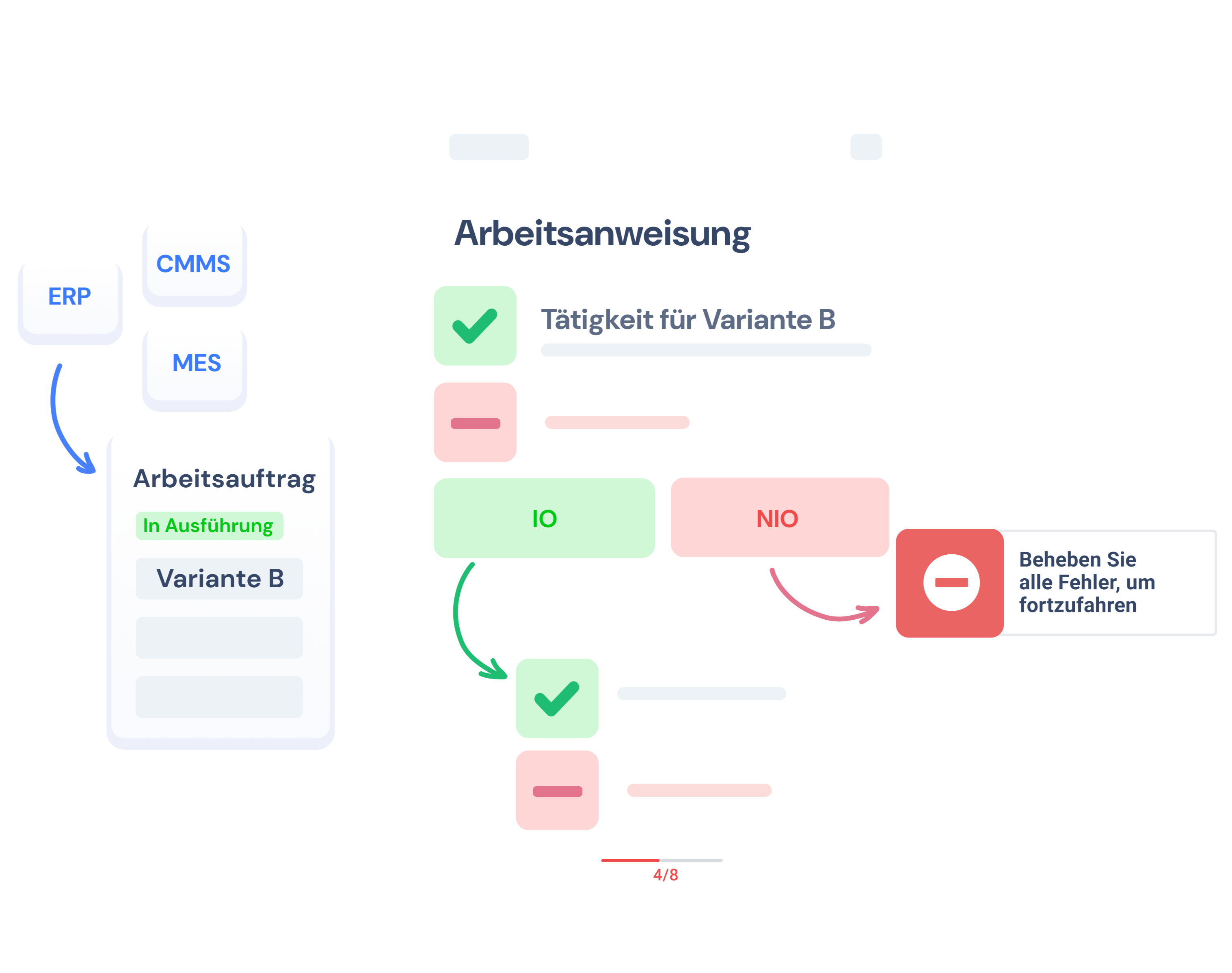 Variantenspezifische Tätigkeiten in digitaler Arbeitsanweisung