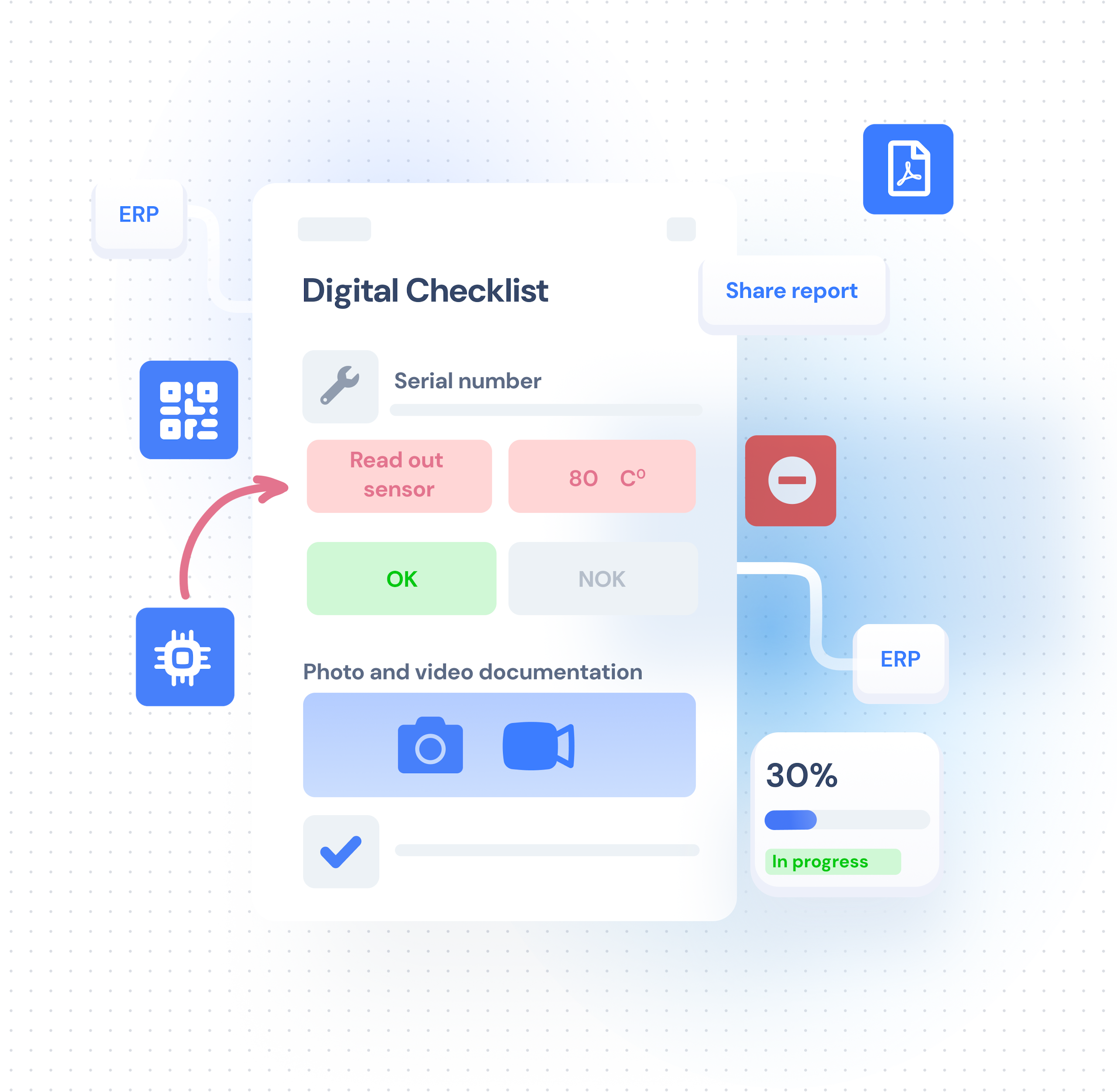 Digital documentation with Operations1