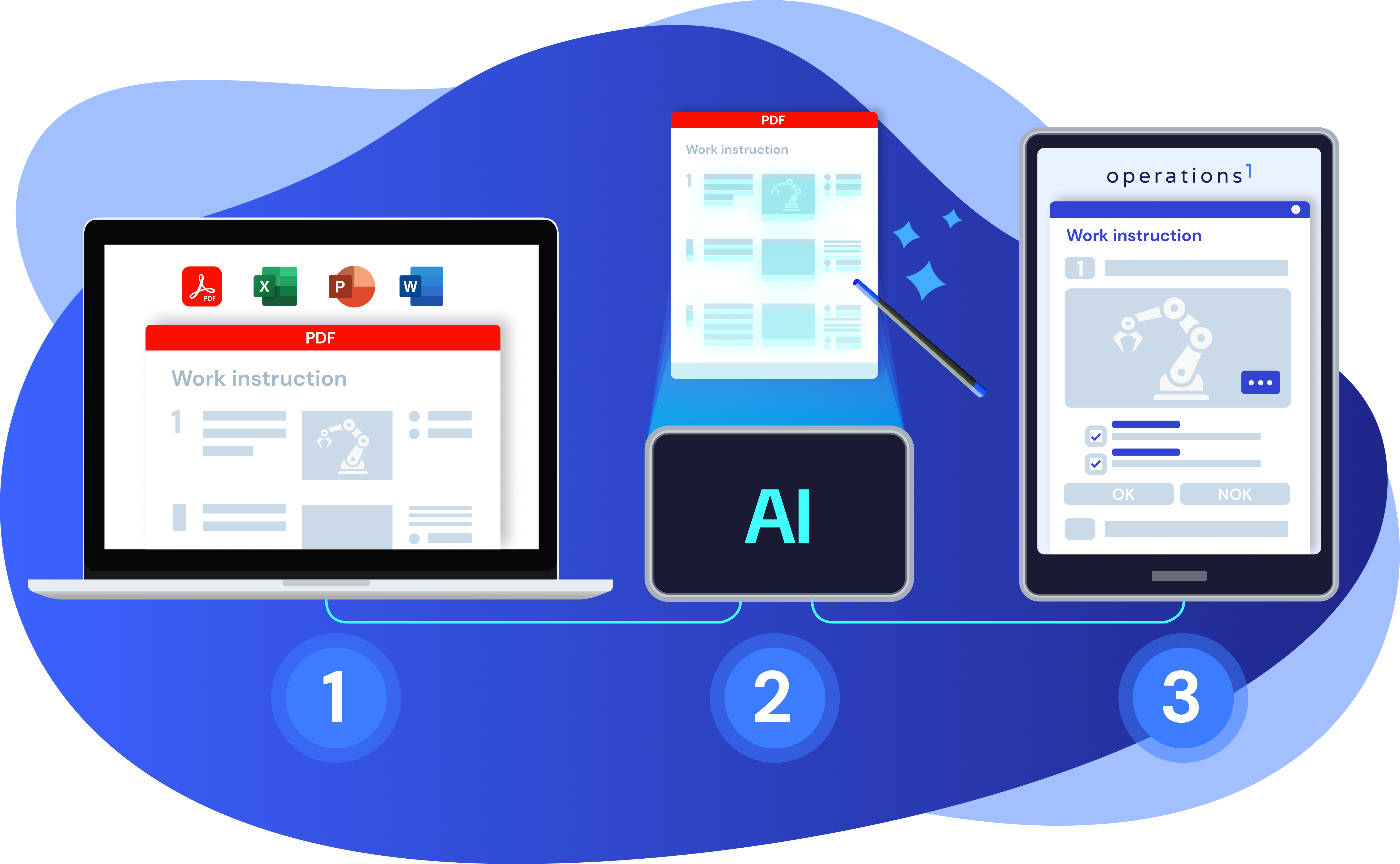 Automatically transfer documents to Operations1 with AI