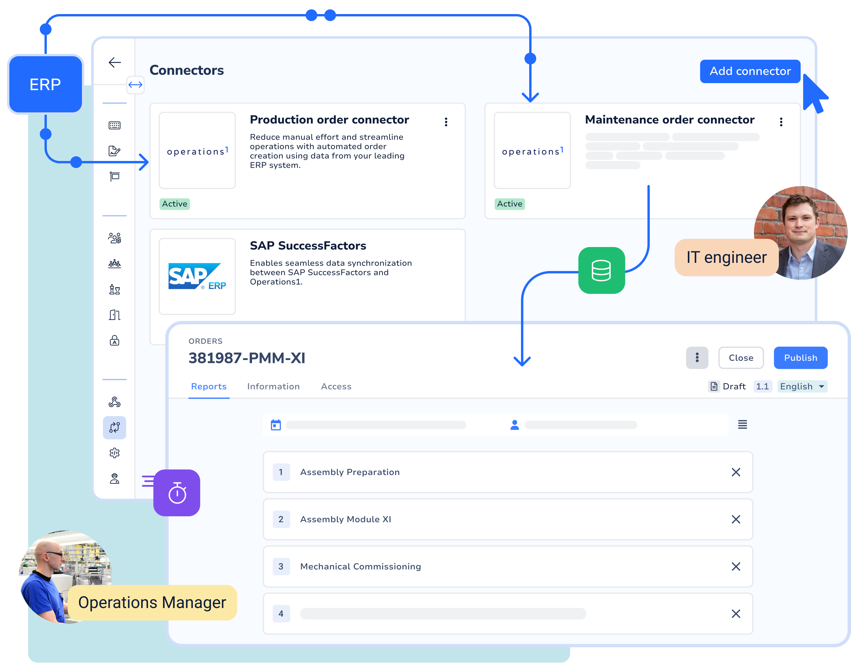Integration of your ERP system for ERP-based order creation