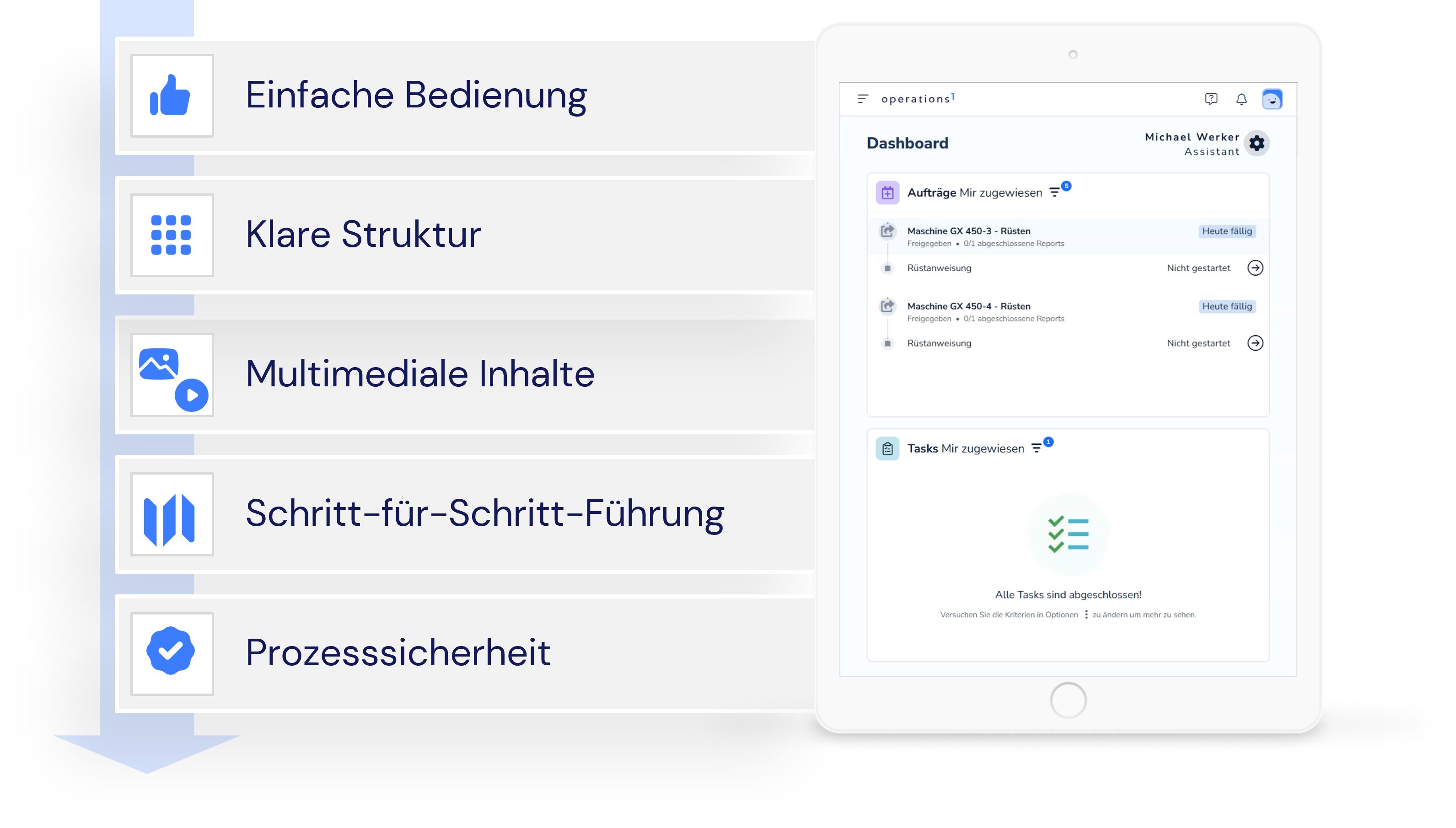 Modulare Rüstanweisung