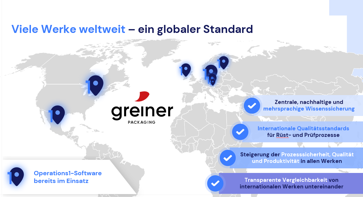 Viele Werke weltweint und ein globaler Standard