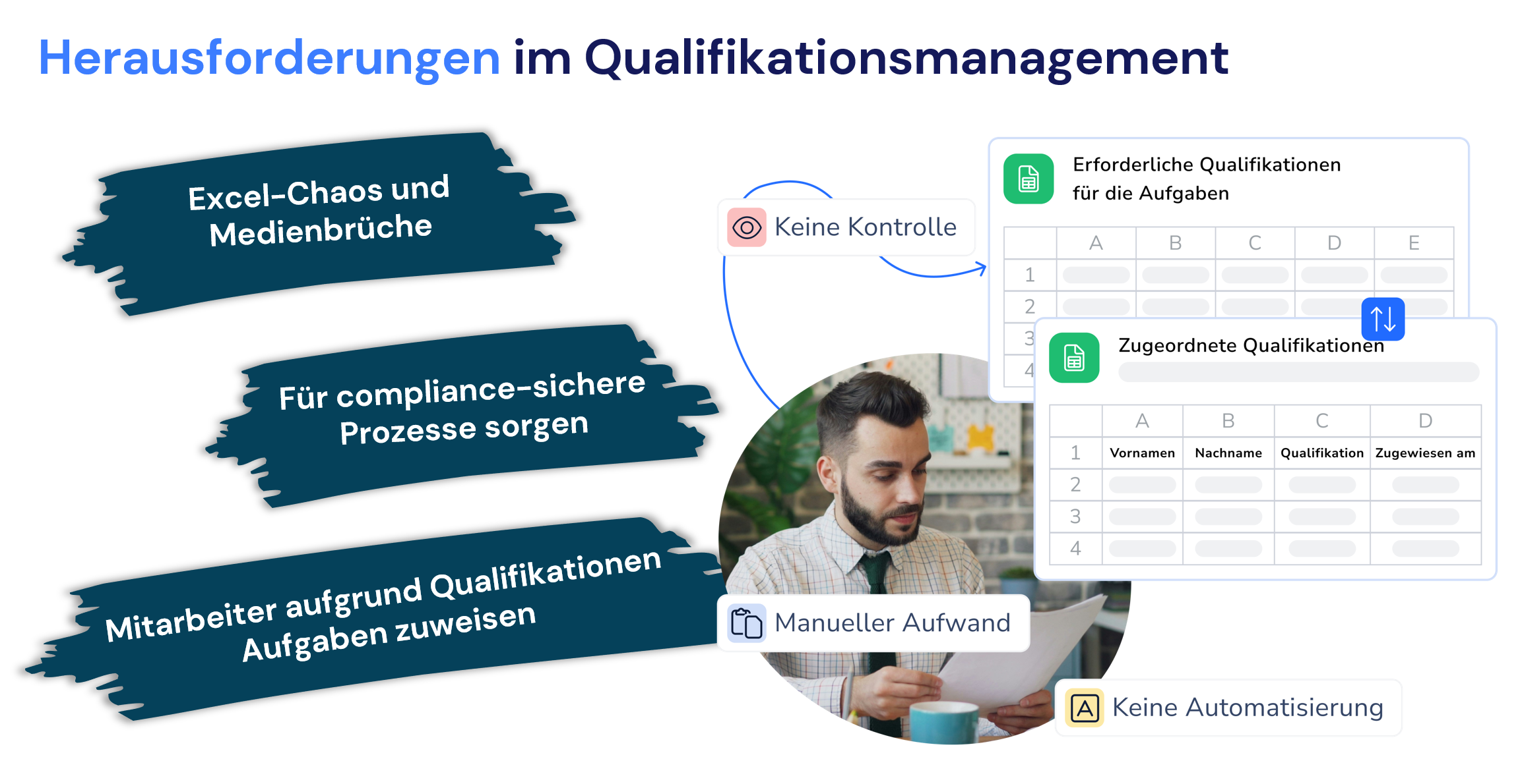 Probleme im Qualifikationsmanagement