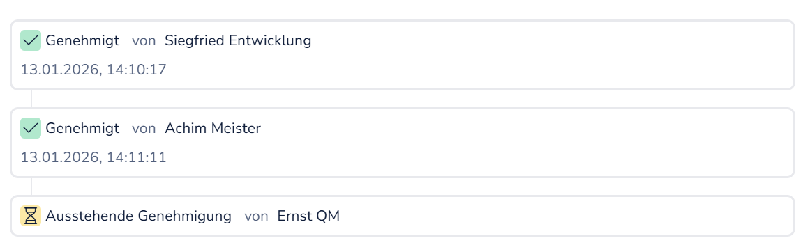 Statusübersicht mit zwei genehmigten Schritten durch Siegfried Entwicklung und Achim Meister sowie einer ausstehenden Genehmigung von Ernst QM.