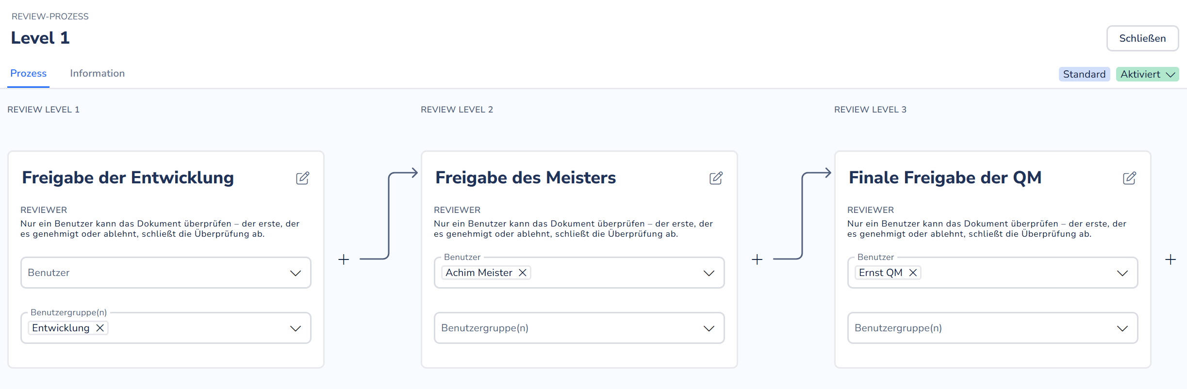 Konfigurationsansicht eines mehrstufigen Review-Workflows mit zugewiesenen Prüfern und Benutzergruppen für jede Freigabestufe.