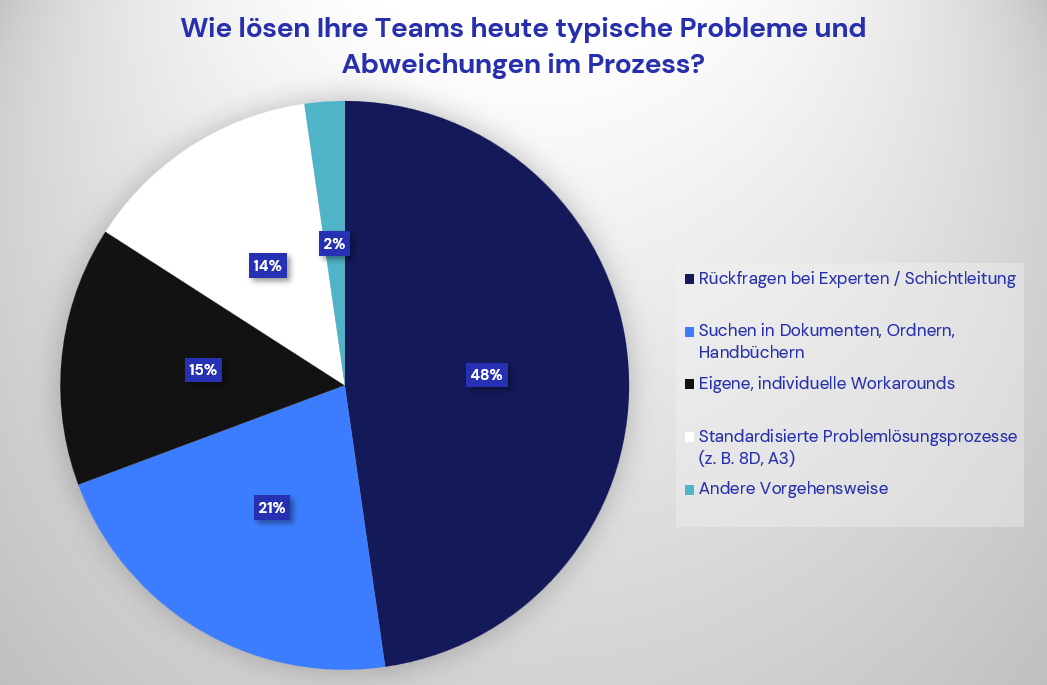 Umfrage Release Webinar