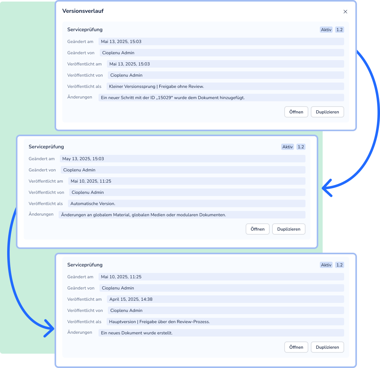 Drei gestaffelte UI-Karten zeigen den Versionsverlauf einer Serviceprüfung mit Status „Aktiv 1.2" und Änderungsdetails, verbunden durch blaue Pfeile.