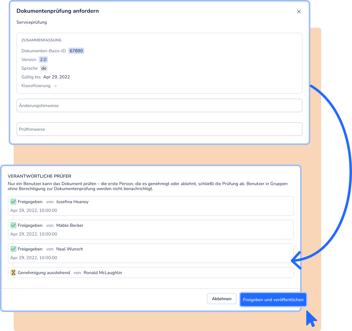 Zwei überlagerte UI-Dialoge zeigen die Anforderung einer Dokumentenprüfung für „Serviceprüfung" sowie den Echtzeit-Status der verantwortlichen Prüfer mit „Freigegeben"- und „Genehmigung ausstehend"-Einträgen.
