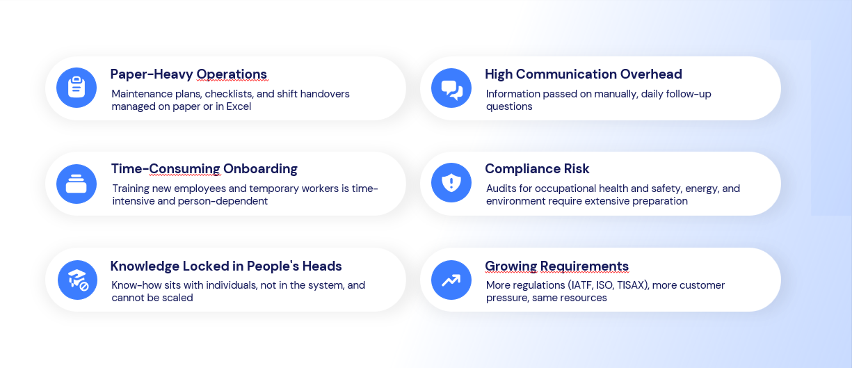 Six challenge cards with icons covering topics such as paper-heavy operations, communication overhead, and compliance risk.