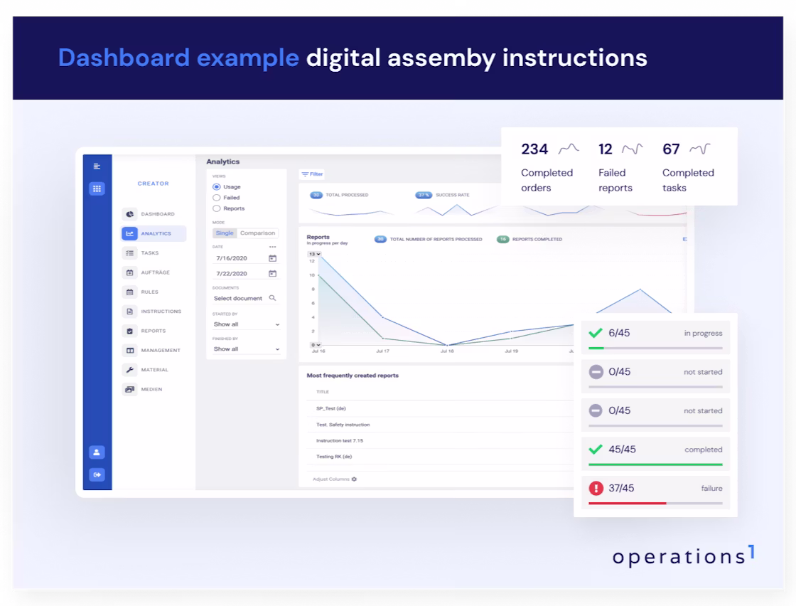 Dashboard example