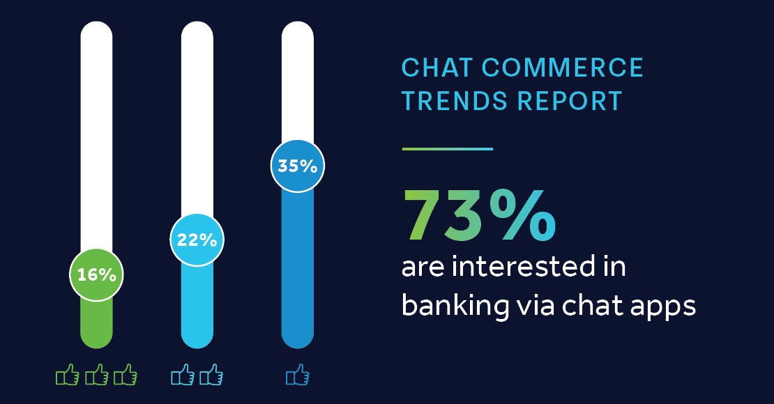 US consumers want chat banking.