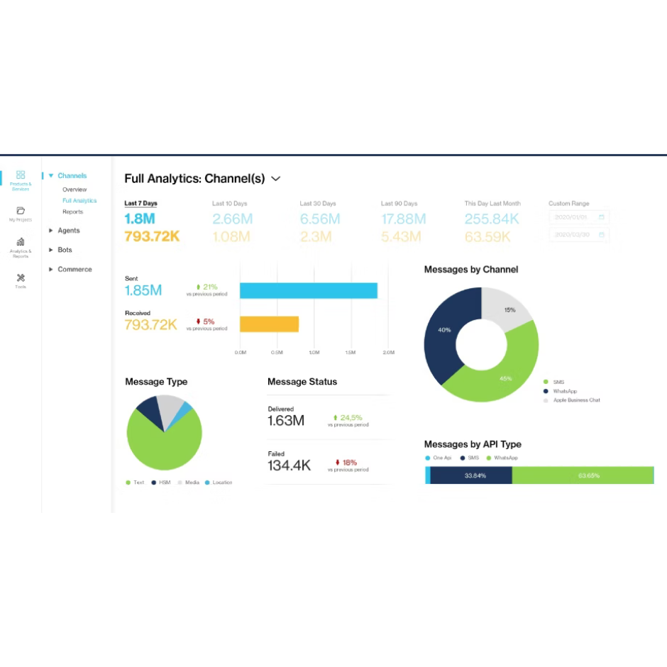 Portal Dashboard