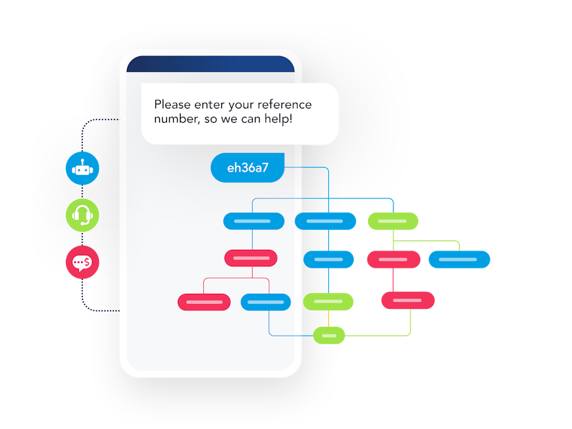 Clickatell Chat Commerce Platform: Connect, Interact and Transact ...