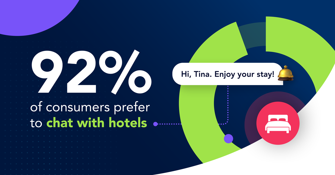 Chat Commerce Trends Report - Hotels