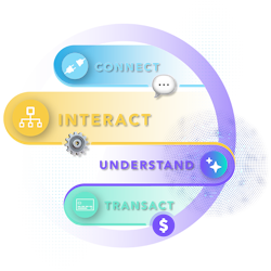 Clickatell Chat Commerce Platform: Connect, Interact and Transact ...