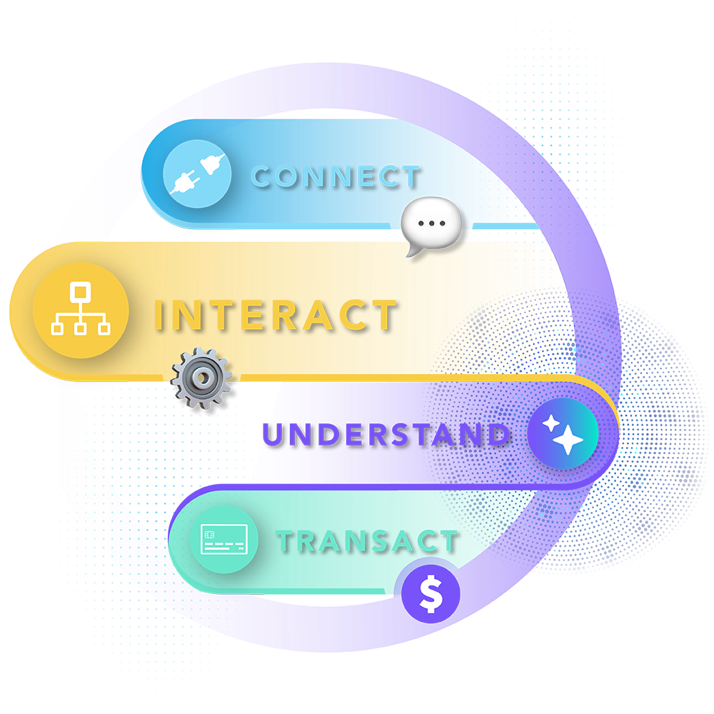 AI-assisted, chat-powered customer connections