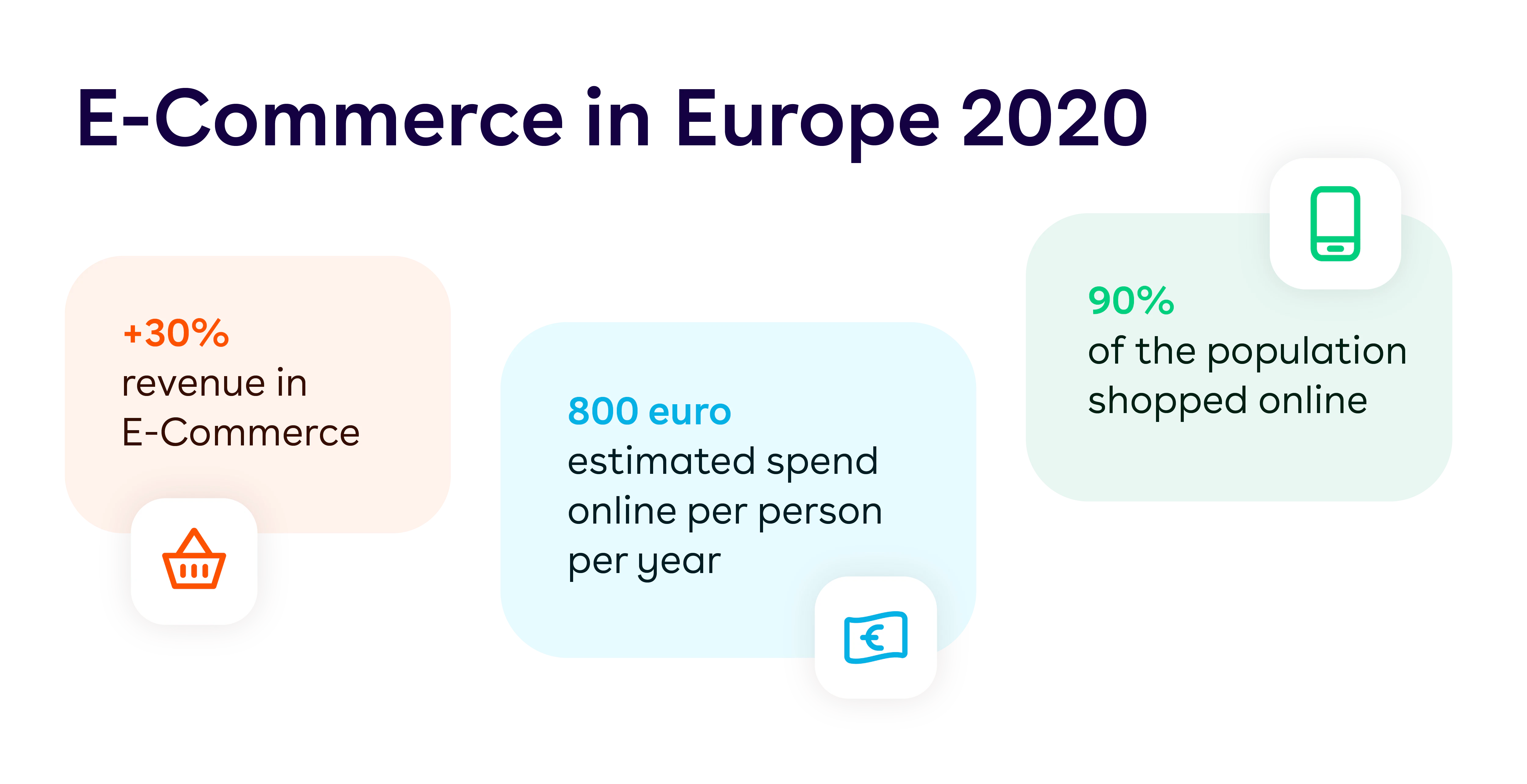 E-commerce in Europe 