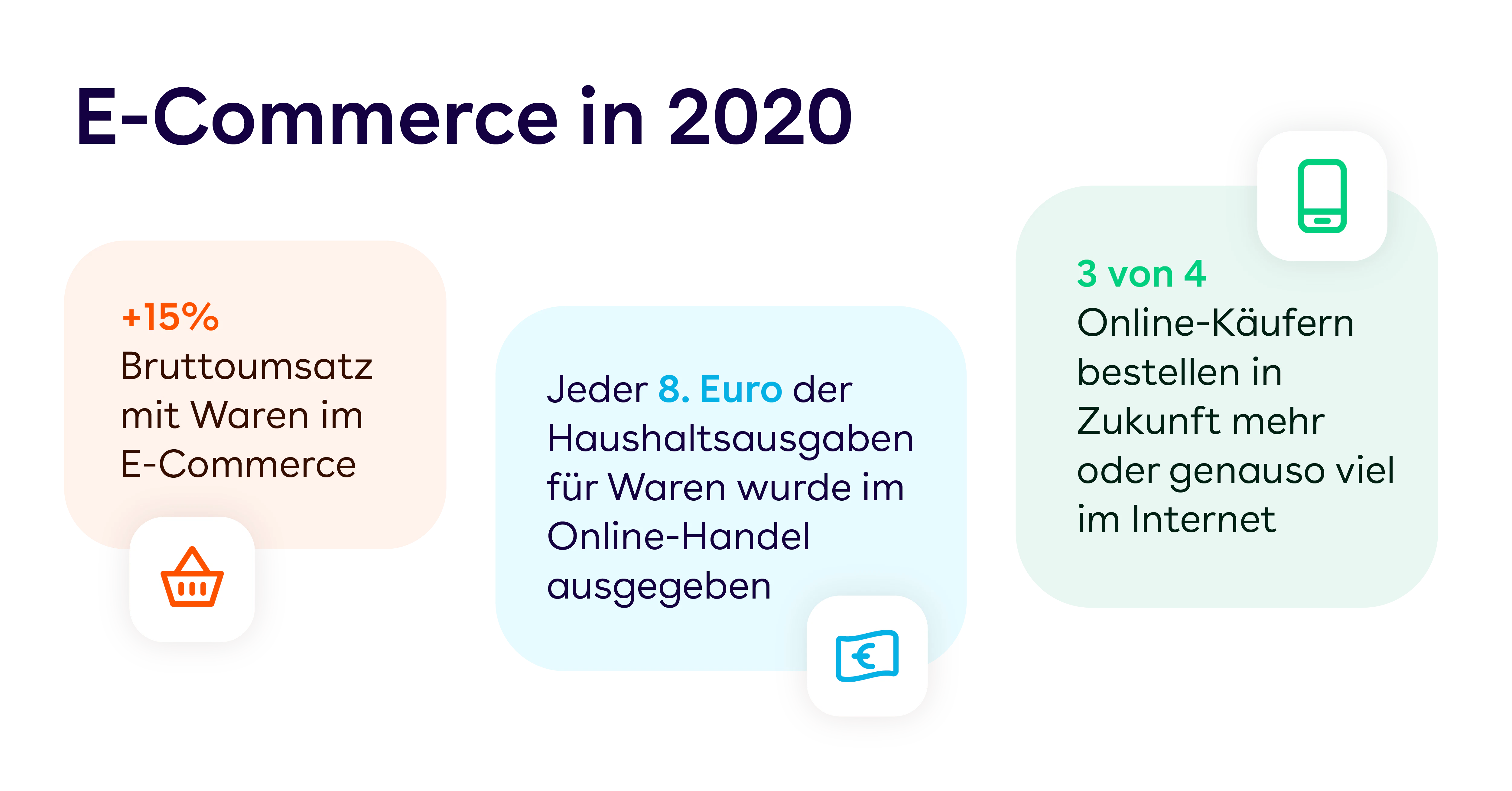 E-commerce 2020